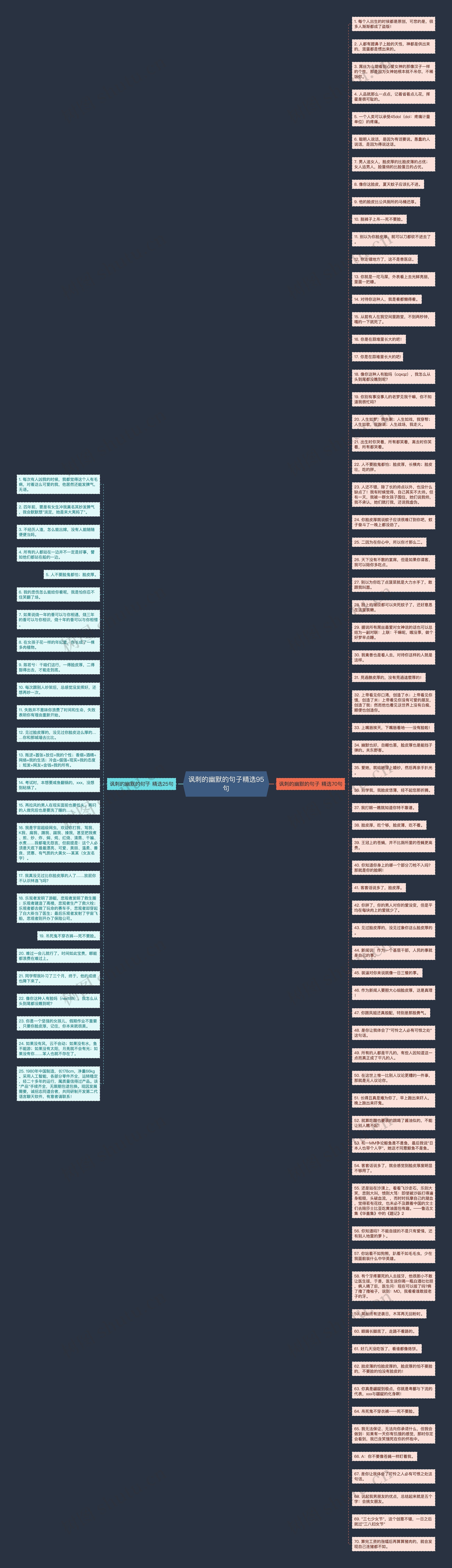 讽刺的幽默的句子精选95句思维导图
