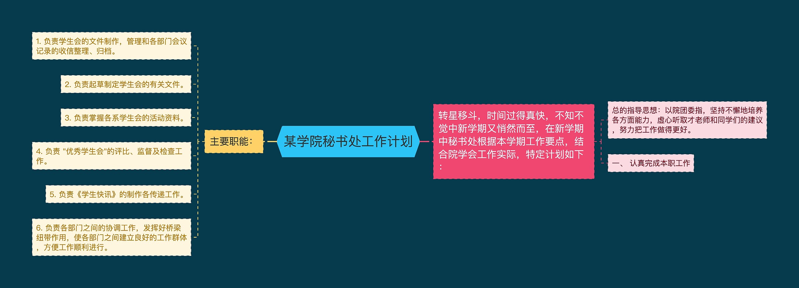 某学院秘书处工作计划