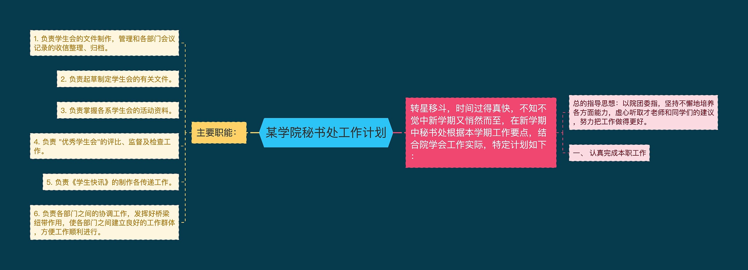 某学院秘书处工作计划思维导图