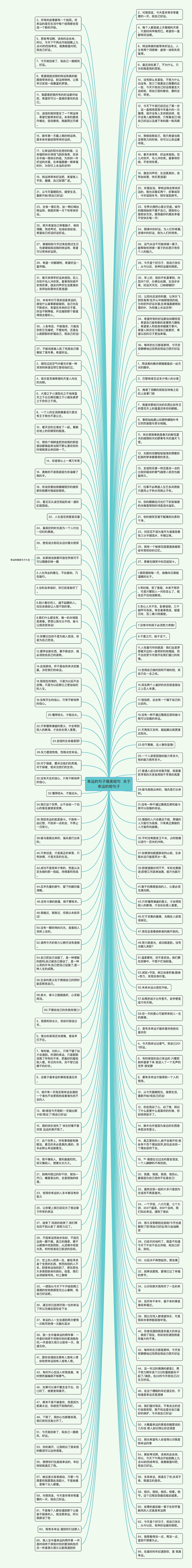 幸运的句子唯美短句  关于幸运的短句子思维导图