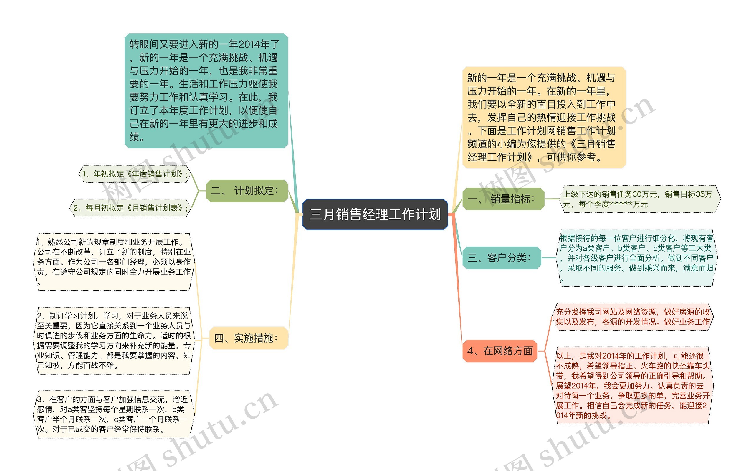 三月销售经理工作计划