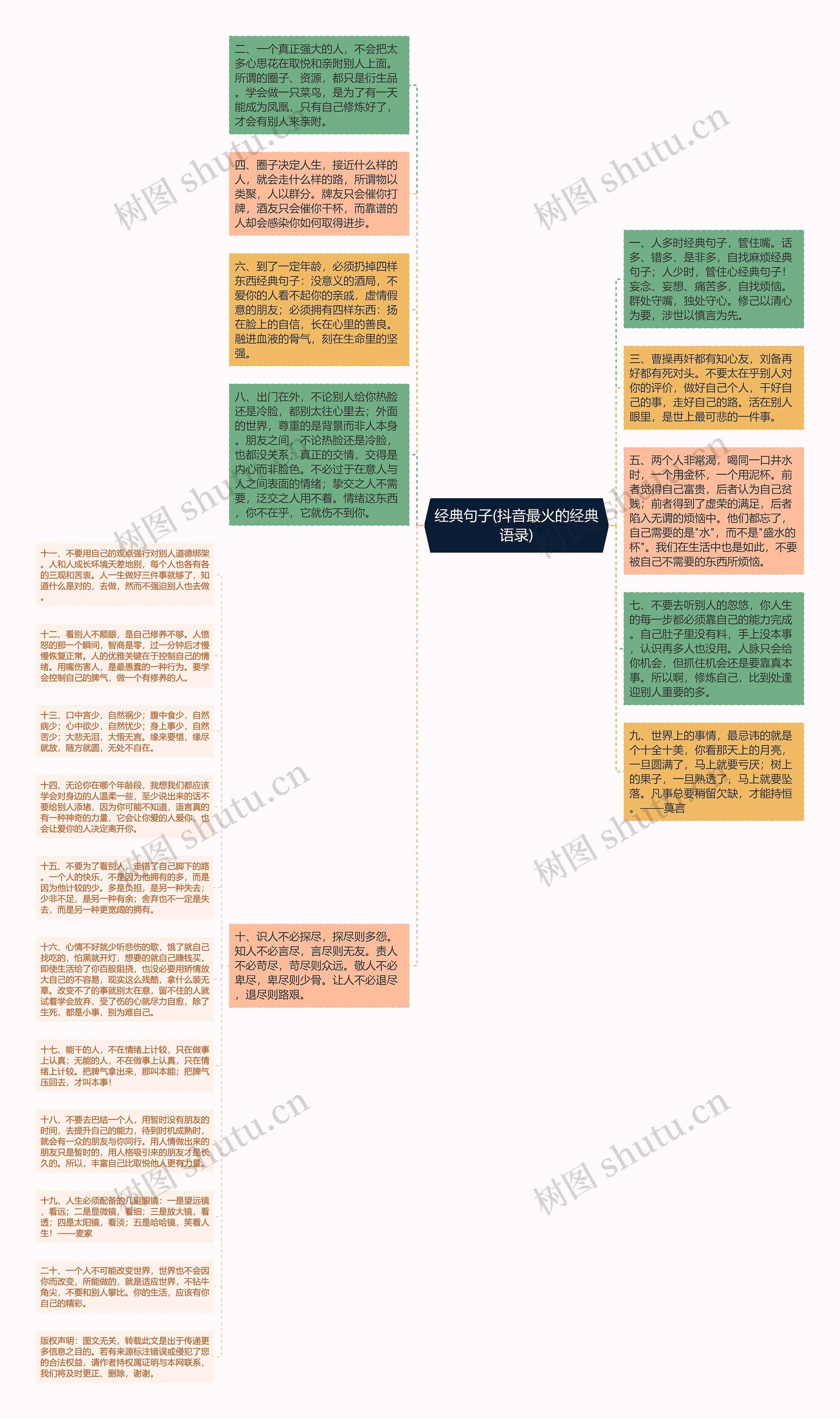 经典句子(抖音最火的经典语录)思维导图