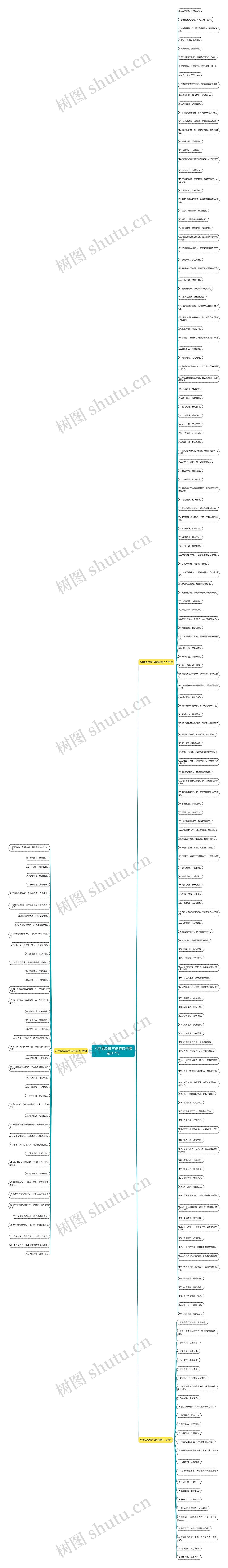 八字说说霸气伤感句子精选207句思维导图