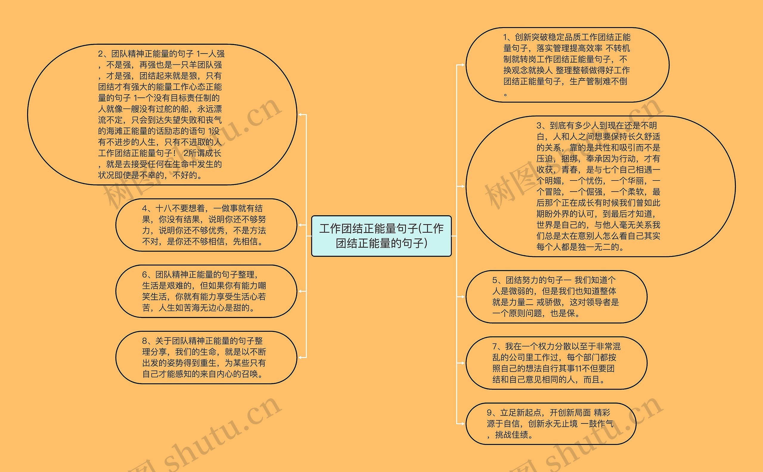 工作团结正能量句子(工作团结正能量的句子)思维导图