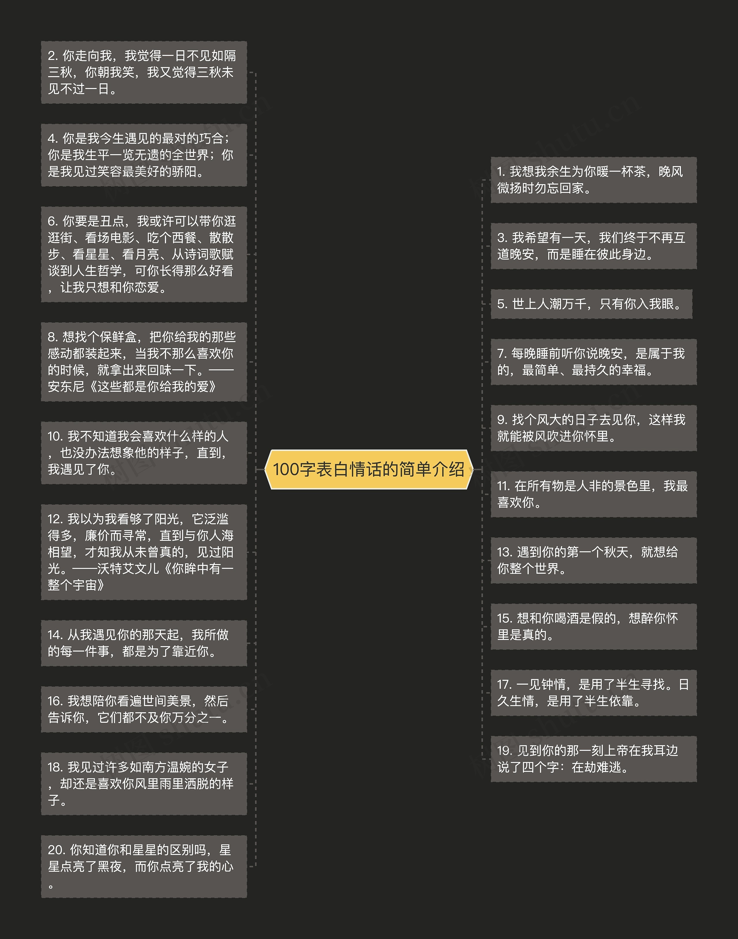 100字表白情话的简单介绍思维导图