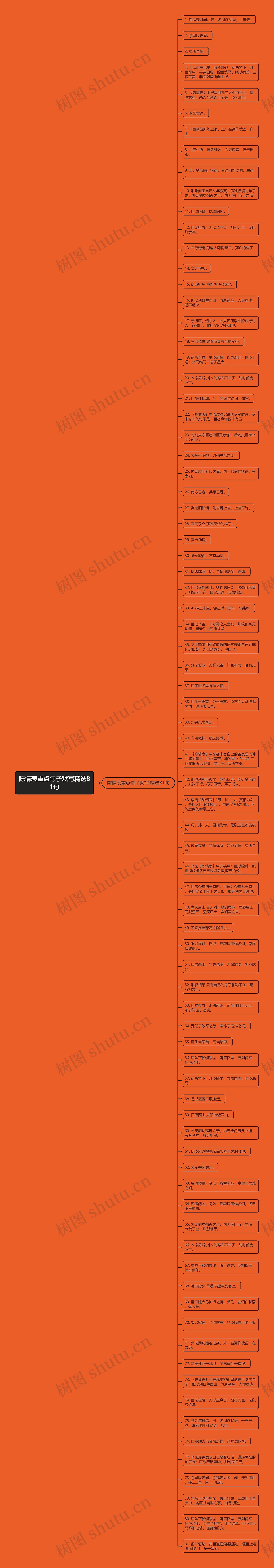 陈情表重点句子默写精选81句思维导图高清图 陈情表重点句子默写精选81句思维导图