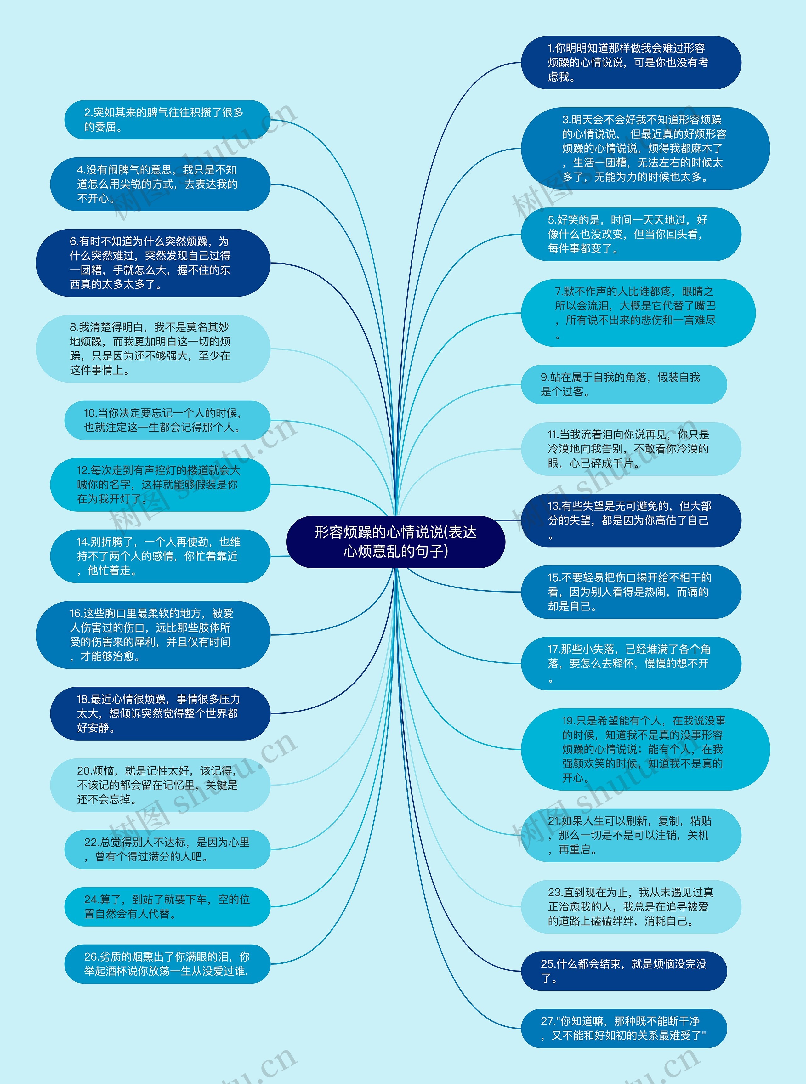 形容烦躁的心情说说(表达心烦意乱的句子)思维导图