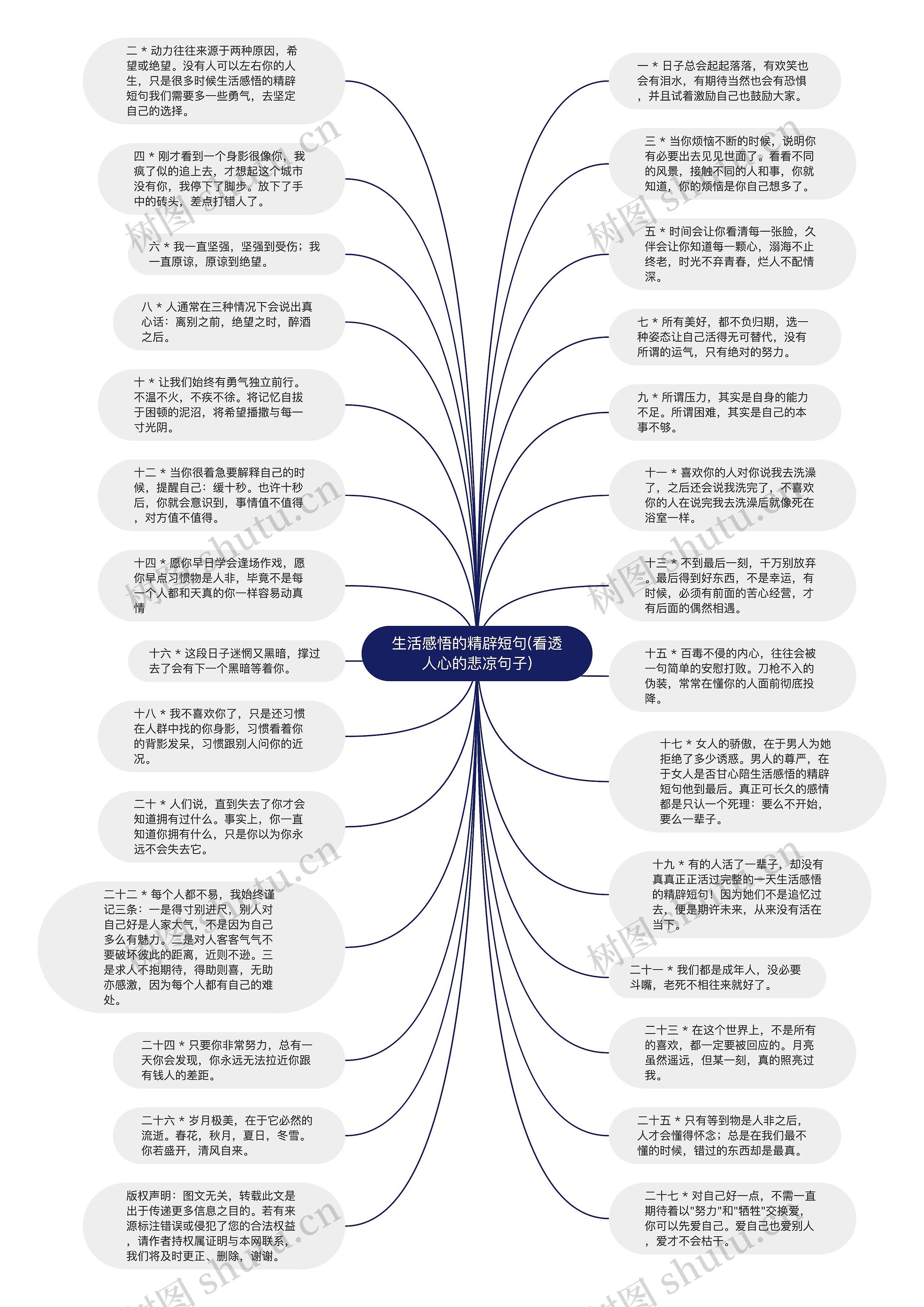 生活感悟的精辟短句(看透人心的悲凉句子)思维导图