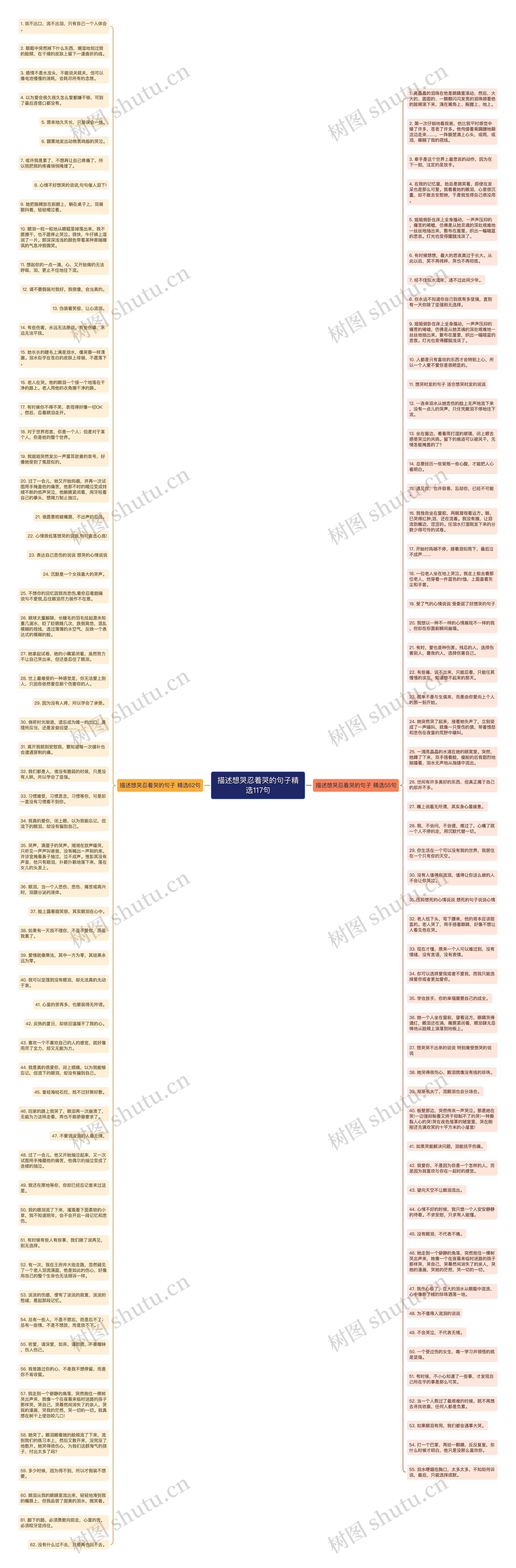 描述想哭忍着哭的句子精选117句思维导图