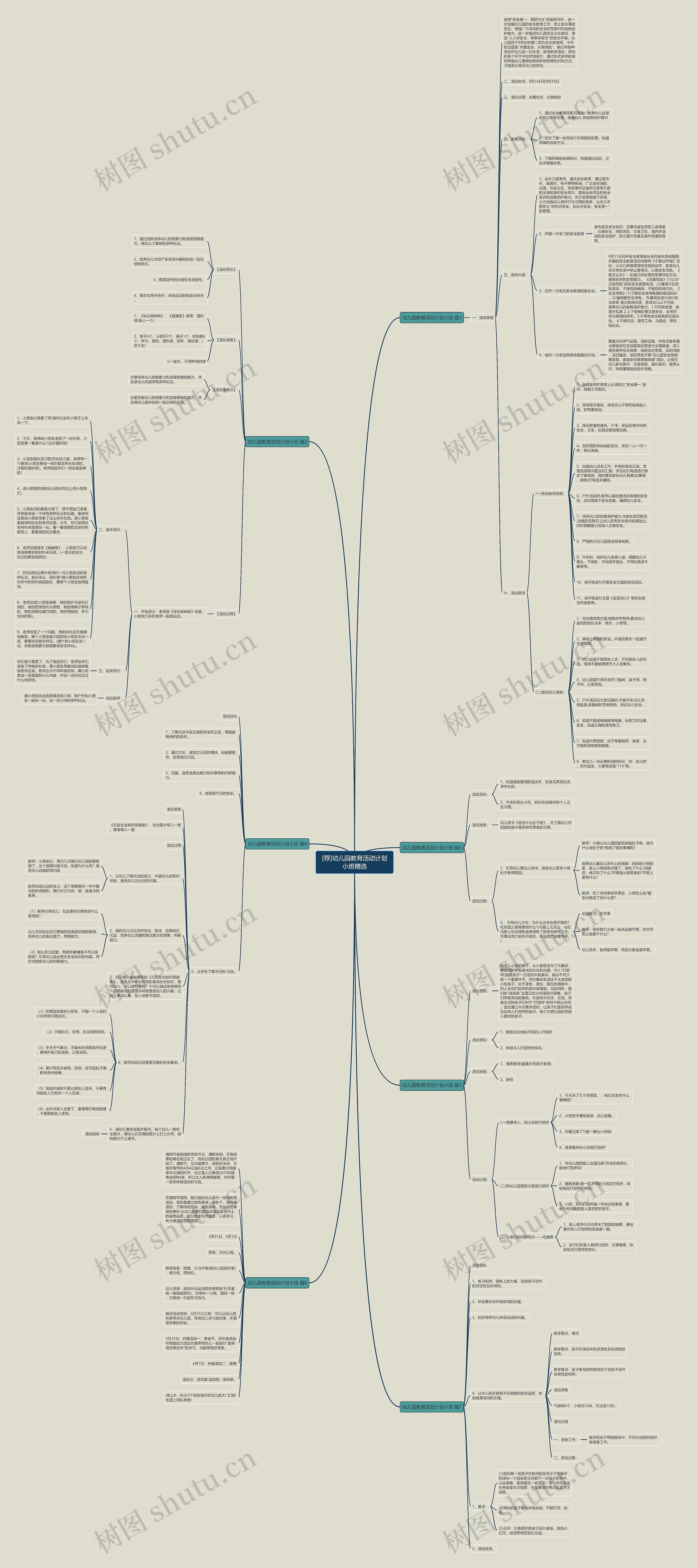 [荐]幼儿园教育活动计划小班精选思维导图