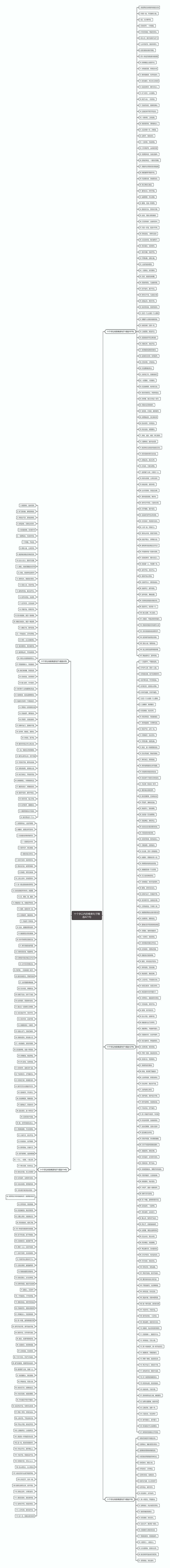 十个字以内的唯美句子精选421句思维导图