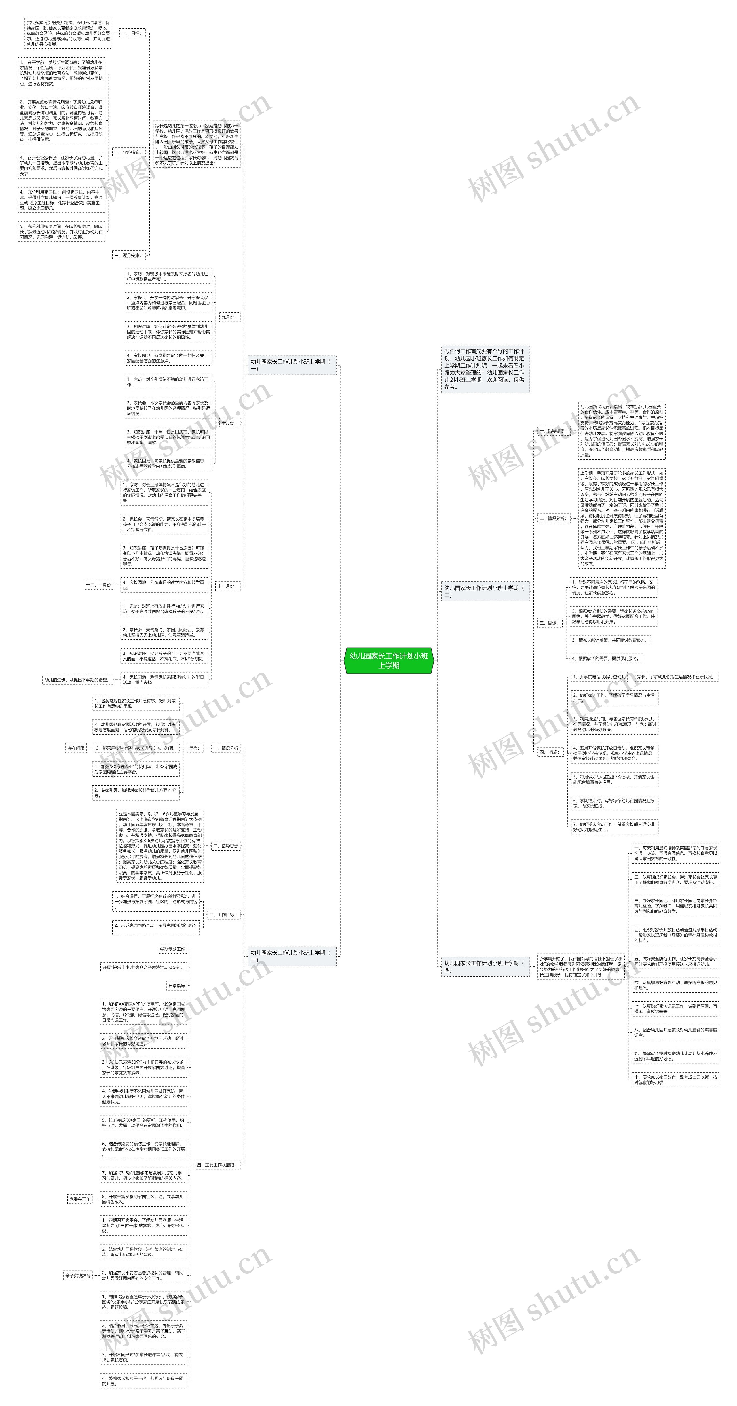 幼儿园家长工作计划小班上学期思维导图