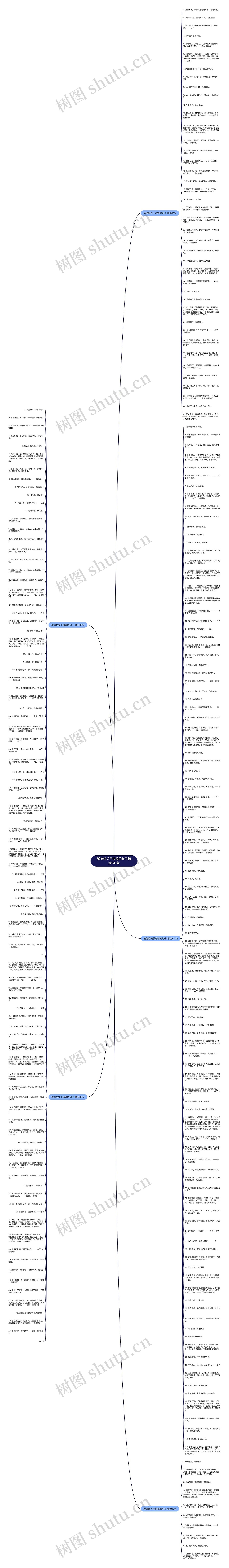 道德经关于道德的句子精选247句思维导图