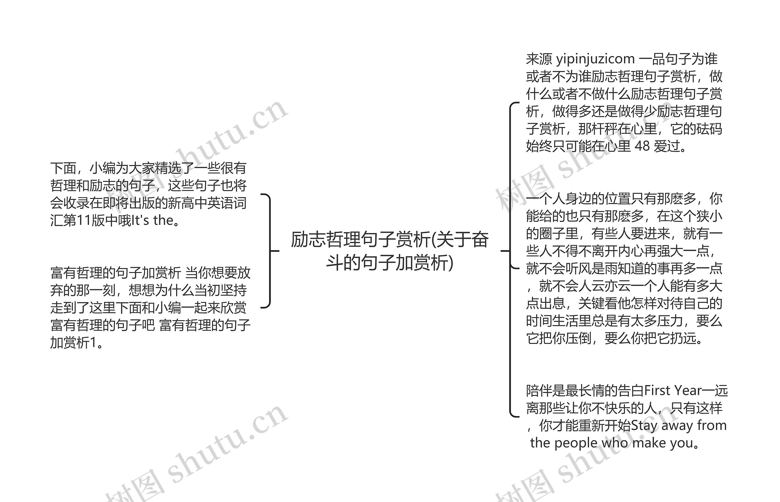 励志哲理句子赏析(关于奋斗的句子加赏析)思维导图