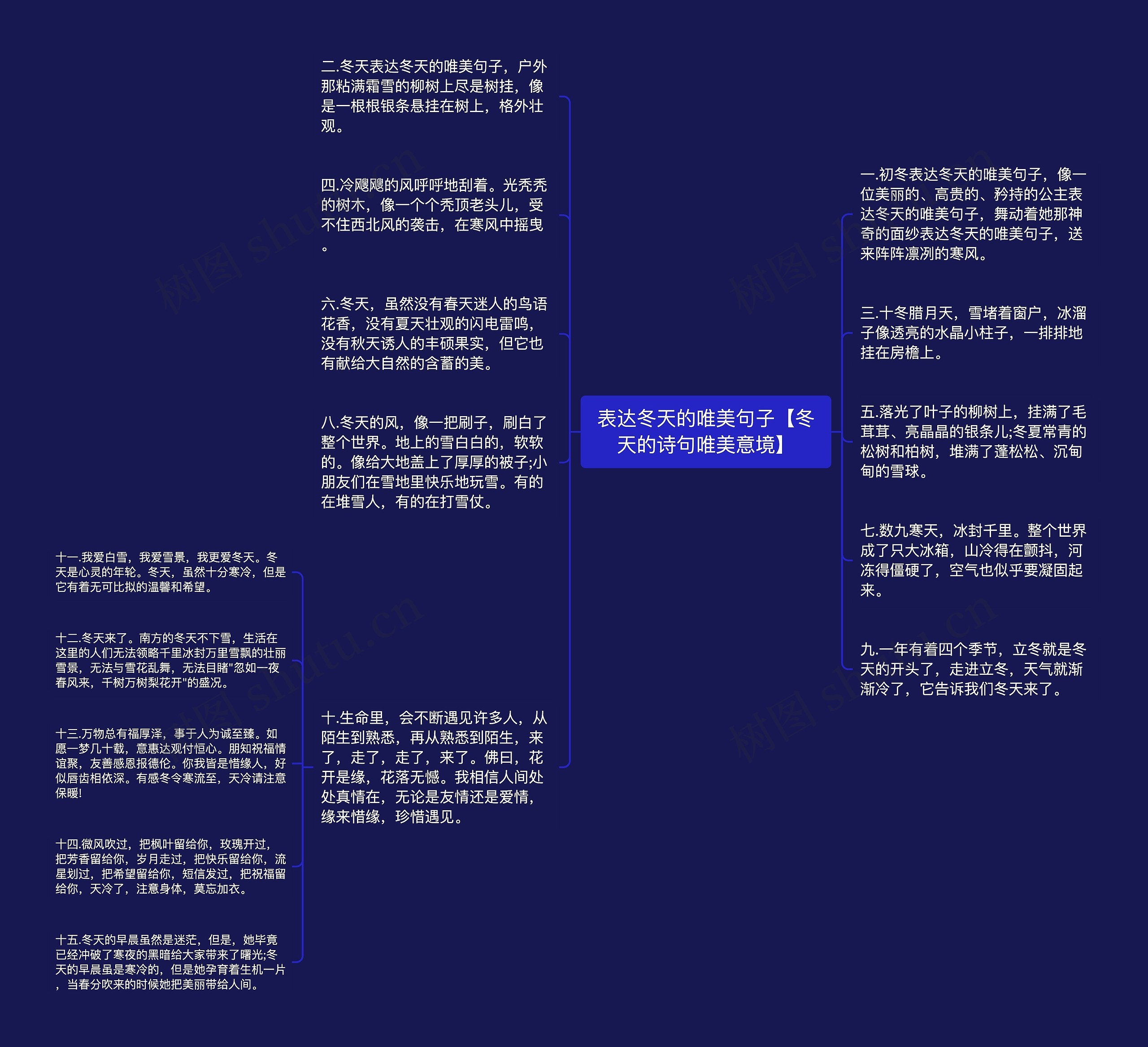 表达冬天的唯美句子【冬天的诗句唯美意境】思维导图高清图 表达冬天的唯美句子【冬天的诗句唯美意境】思维导图