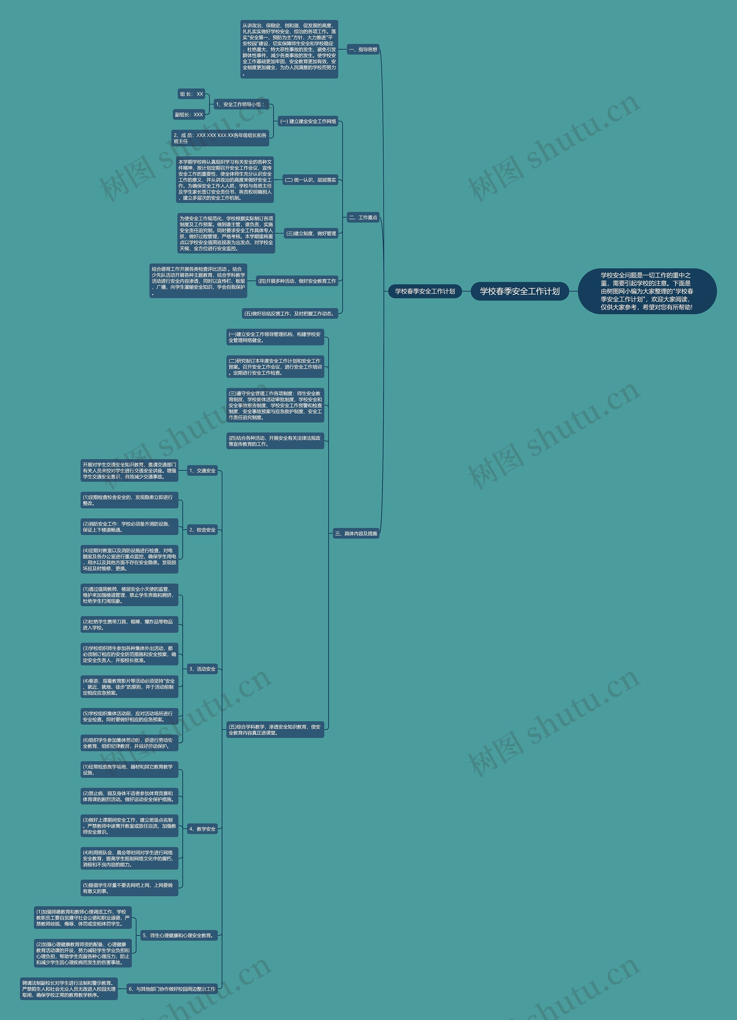 学校春季安全工作计划思维导图