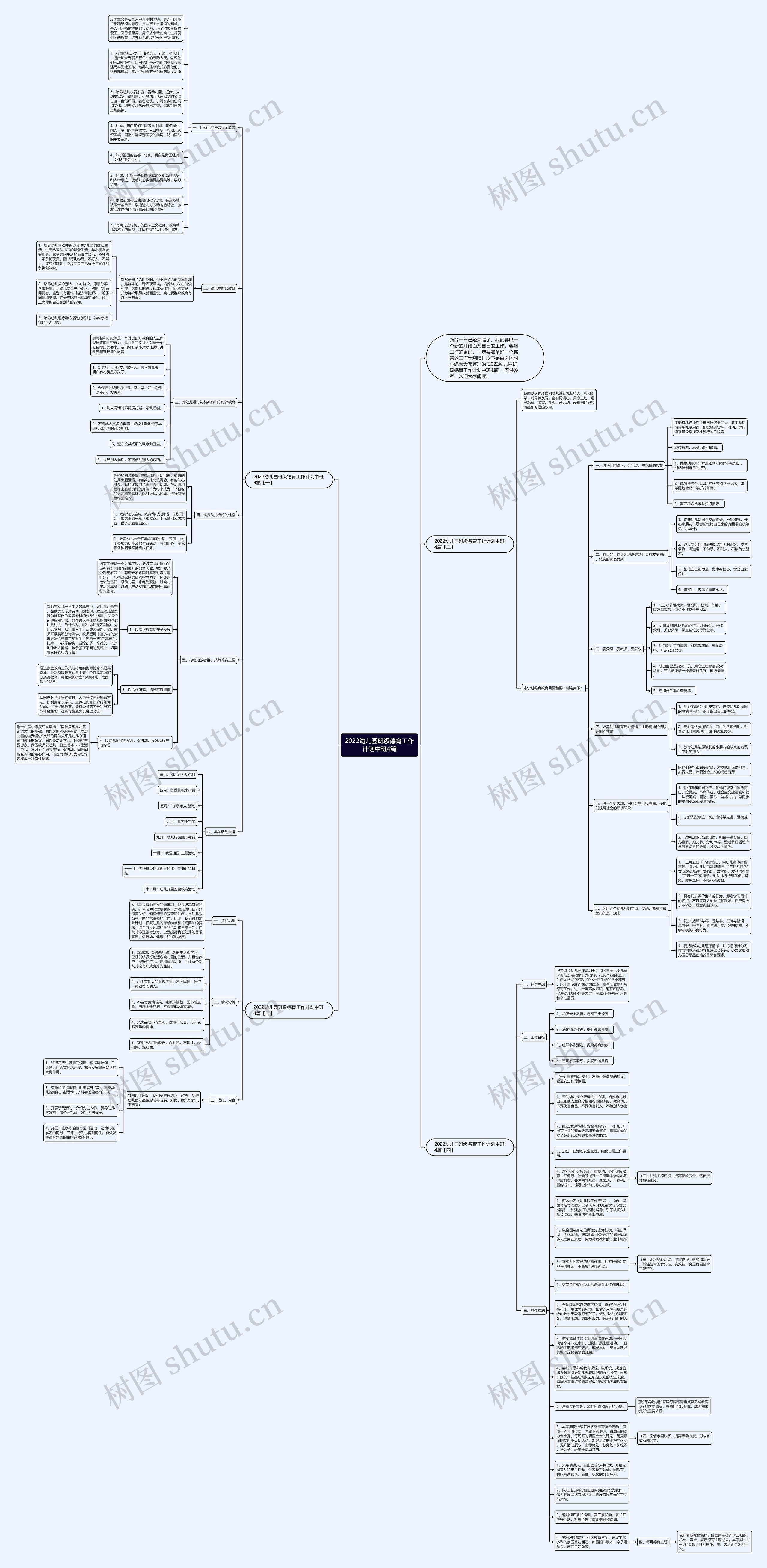 2022幼儿园班级德育工作计划中班4篇思维导图