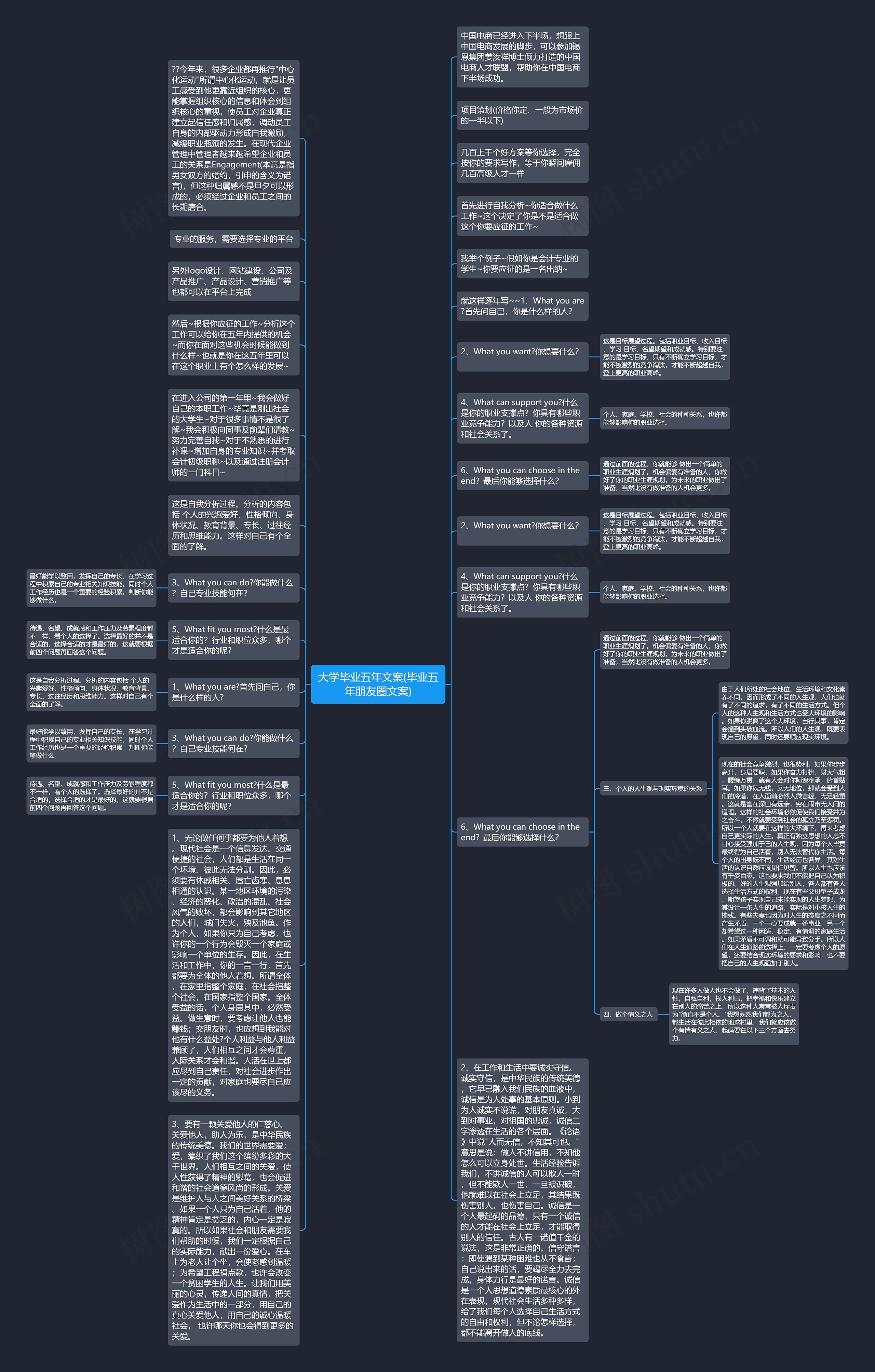 大学毕业五年文案(毕业五年朋友圈文案)思维导图