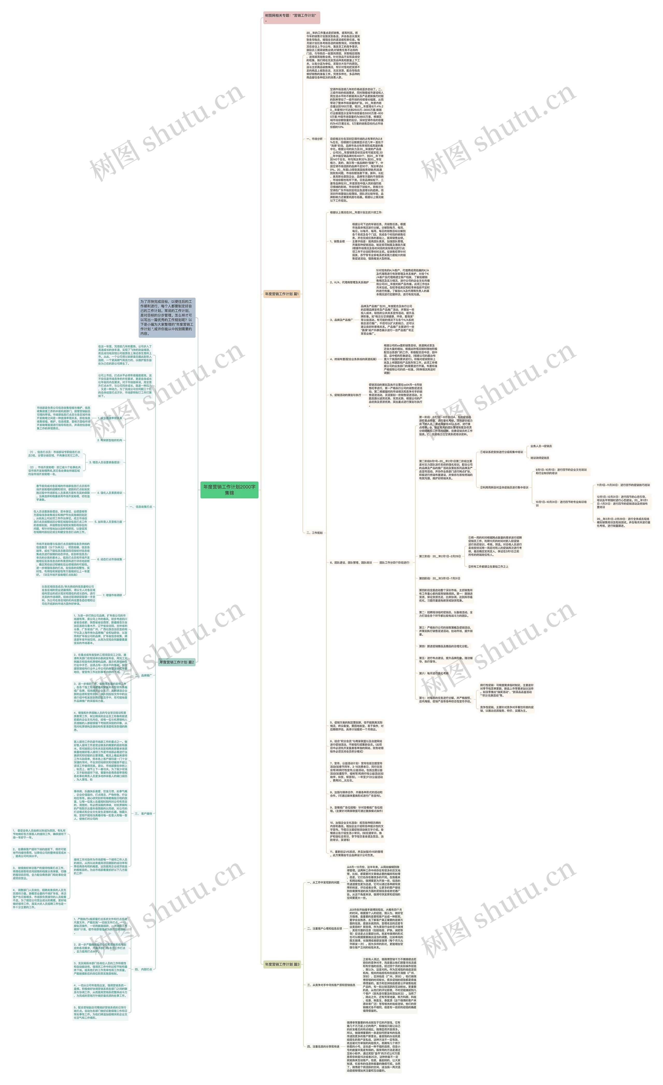年度营销工作计划2000字集锦思维导图高清图 年度营销工作计划2000字集锦思维导图