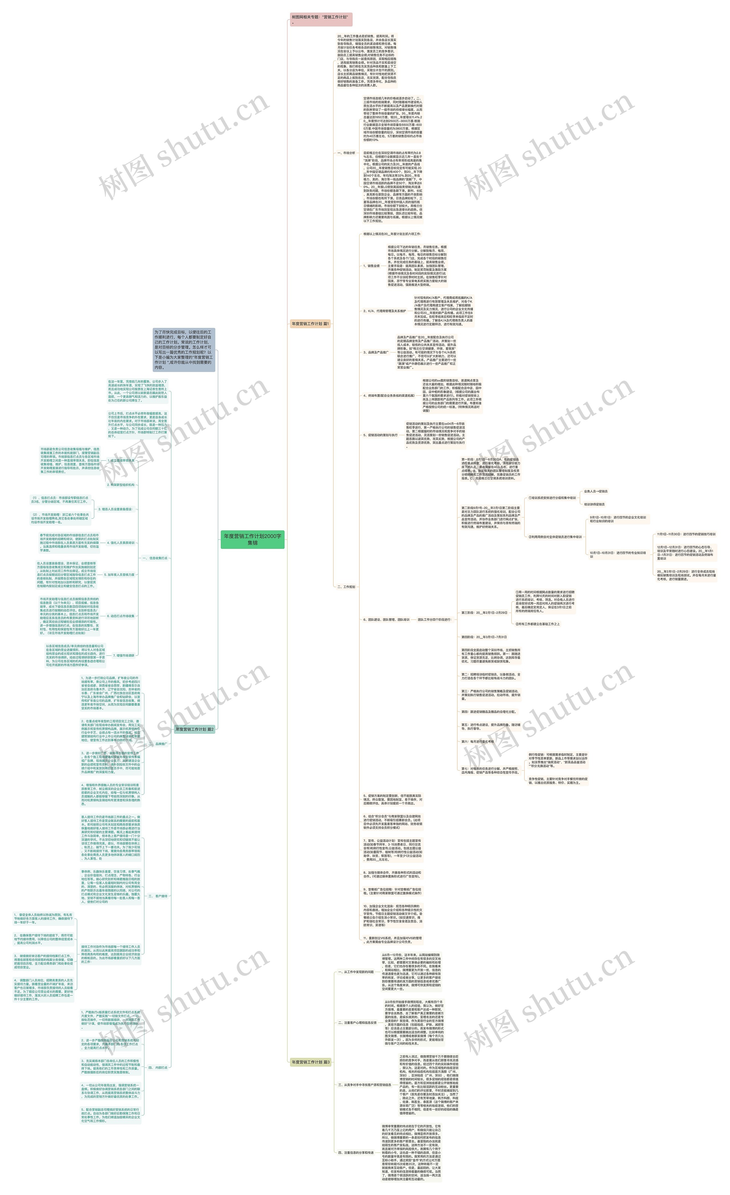 年度营销工作计划2000字集锦思维导图