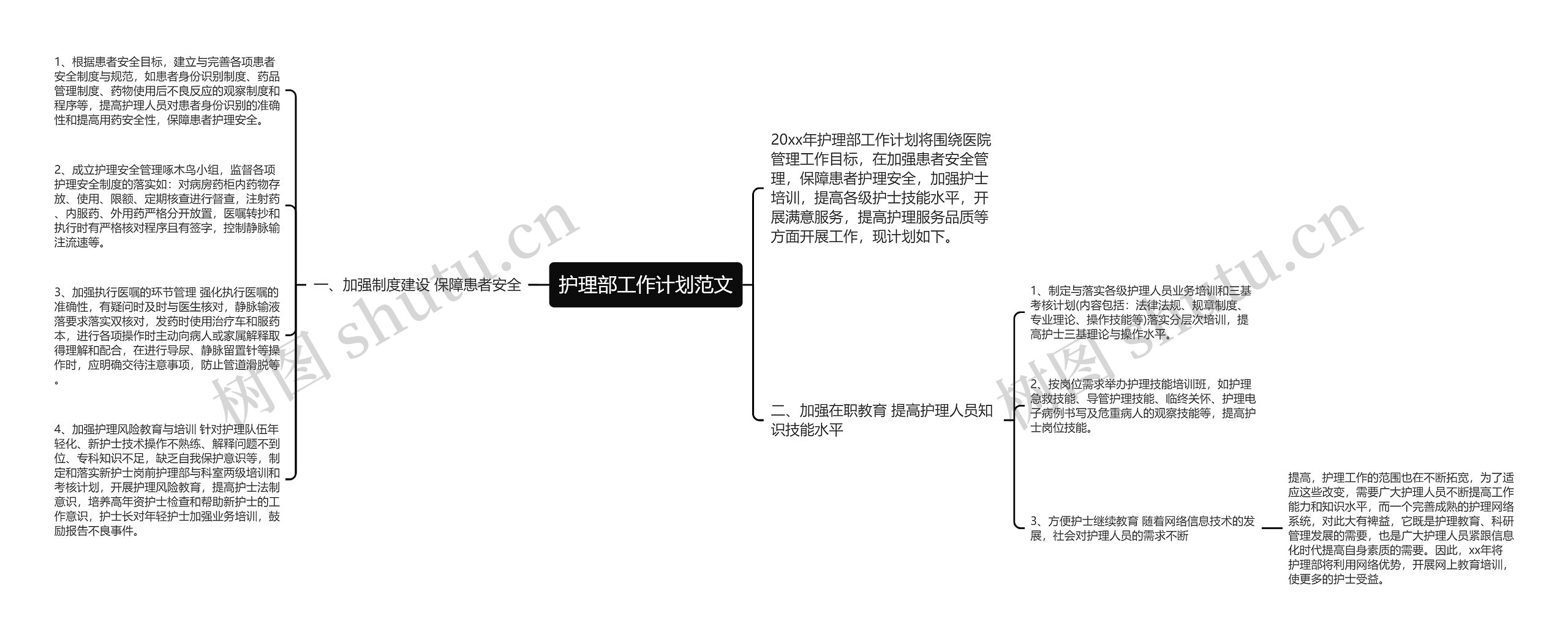 护理部工作计划范文