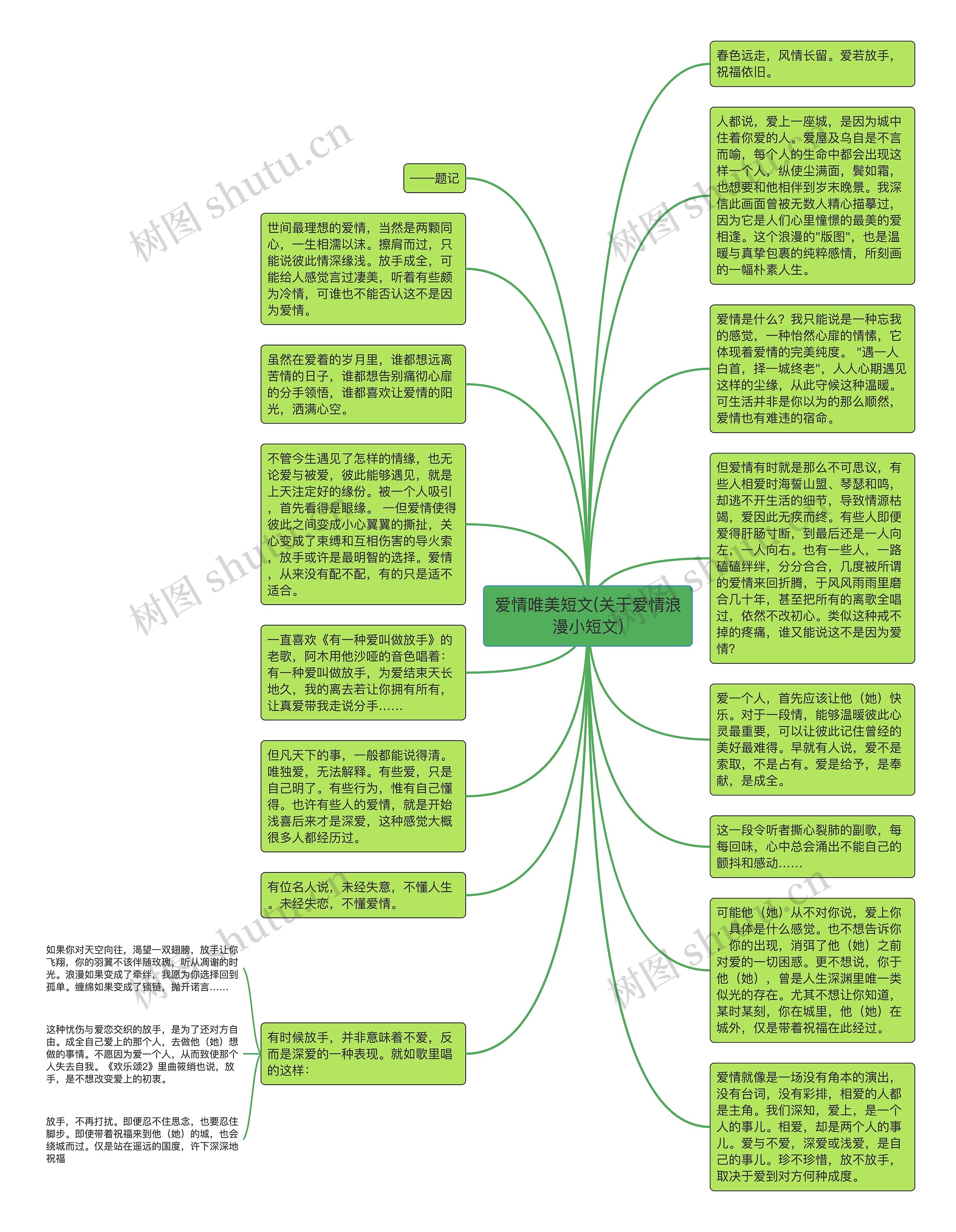 爱情唯美短文(关于爱情浪漫小短文)思维导图