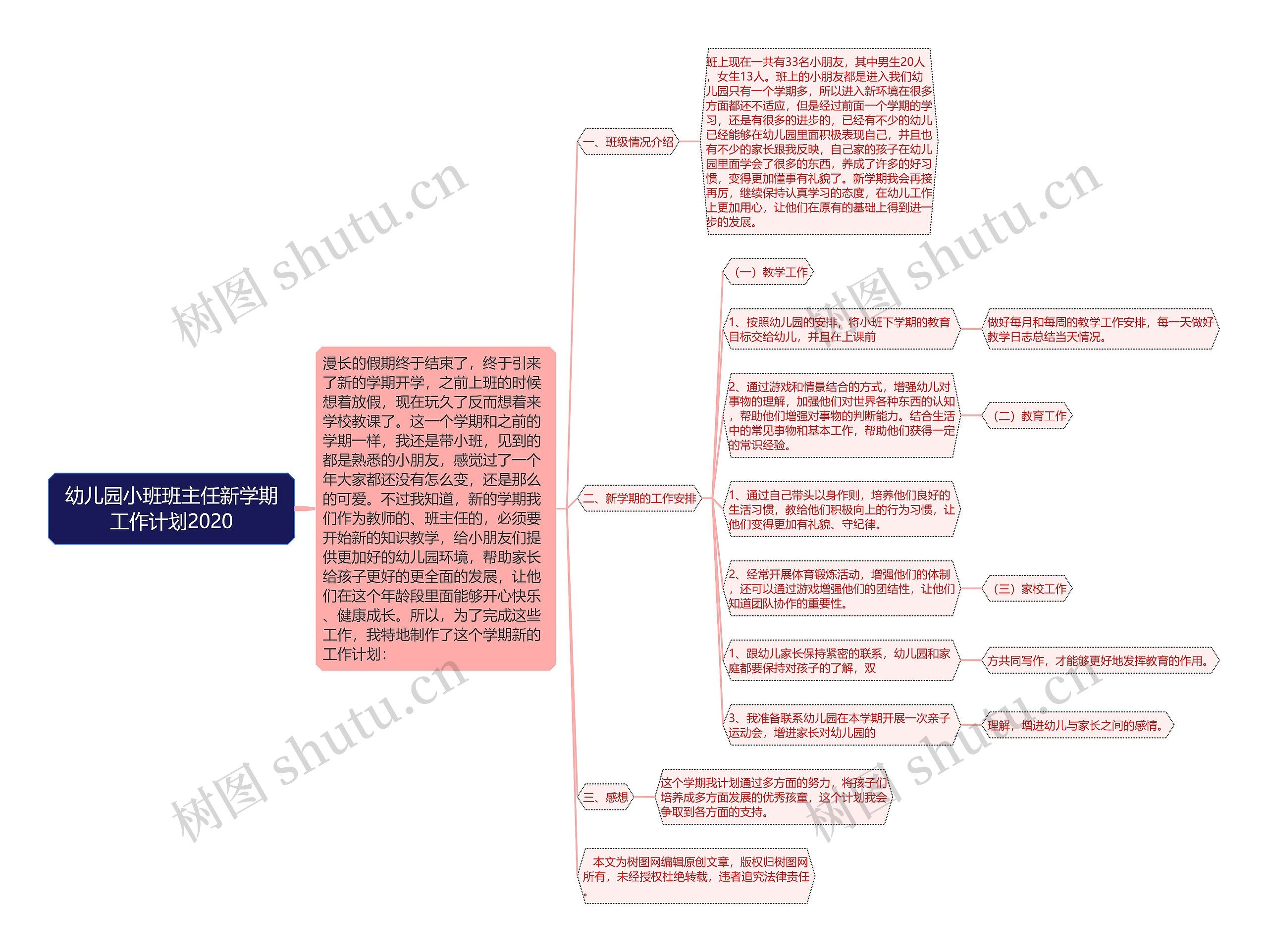 幼儿园小班班主任新学期工作计划2020思维导图