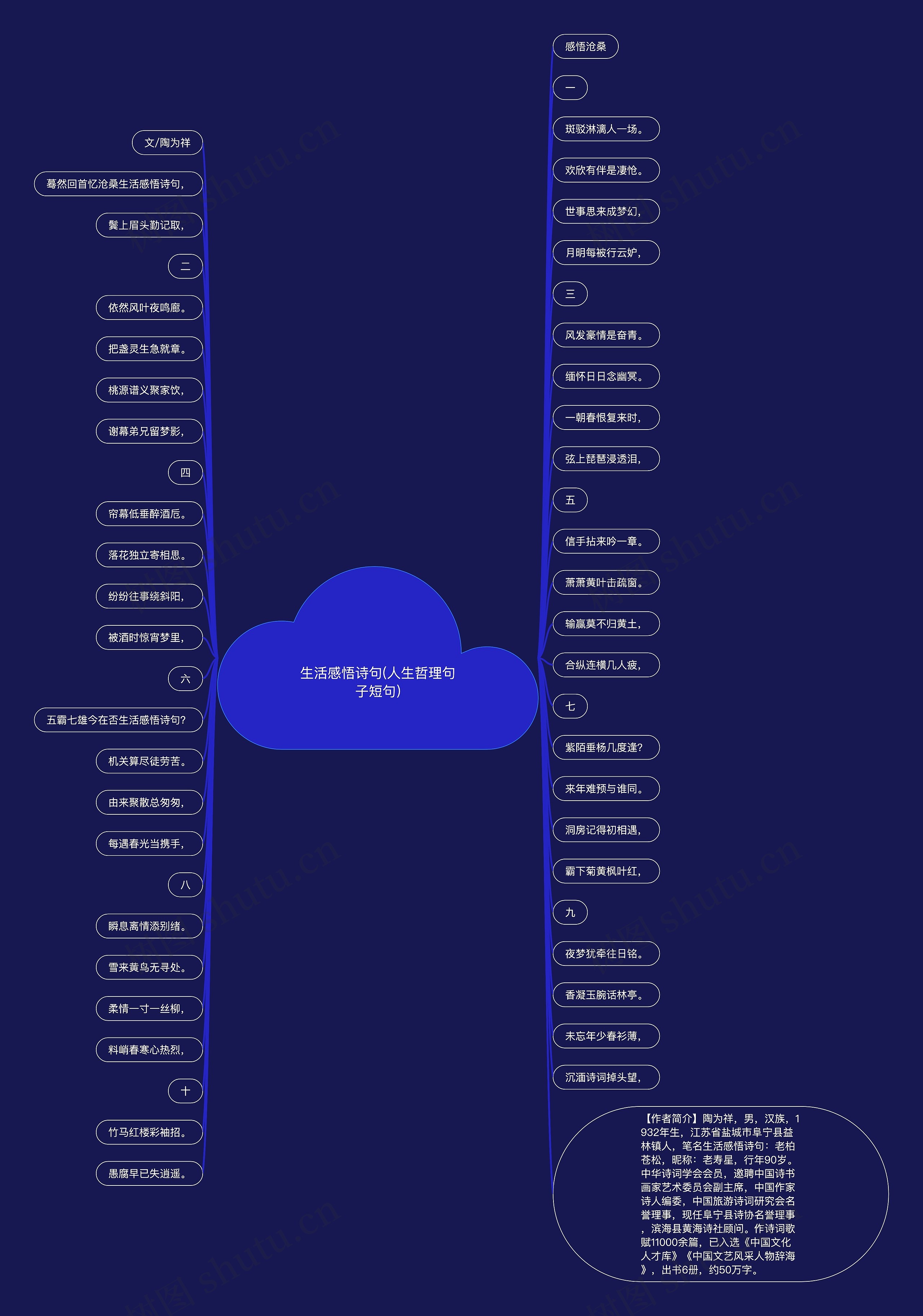 生活感悟诗句(人生哲理句子短句)思维导图