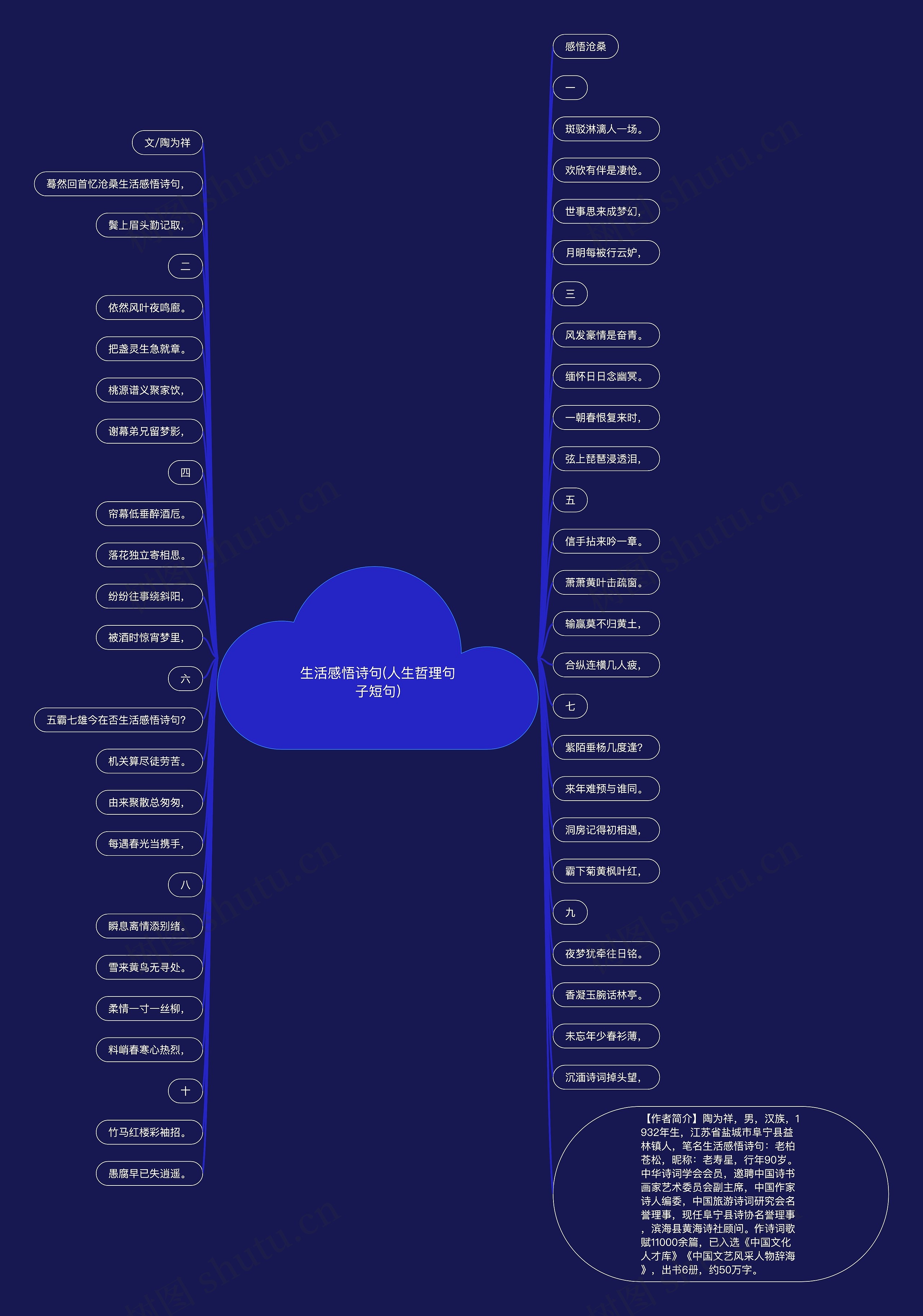 生活感悟诗句(人生哲理句子短句) 生活感悟诗句(人生哲理句子短句)