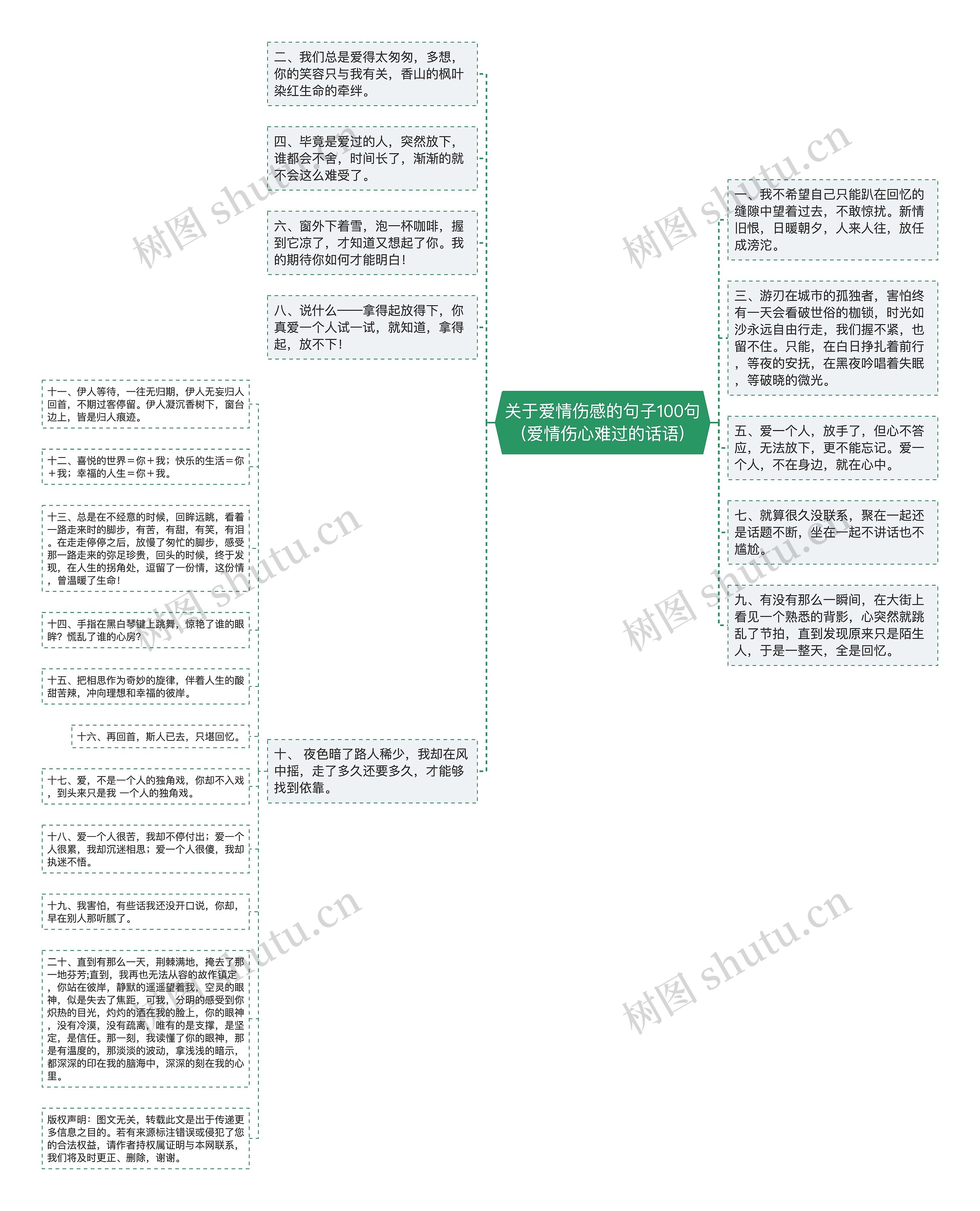 关于爱情伤感的句子100句(爱情伤心难过的话语)