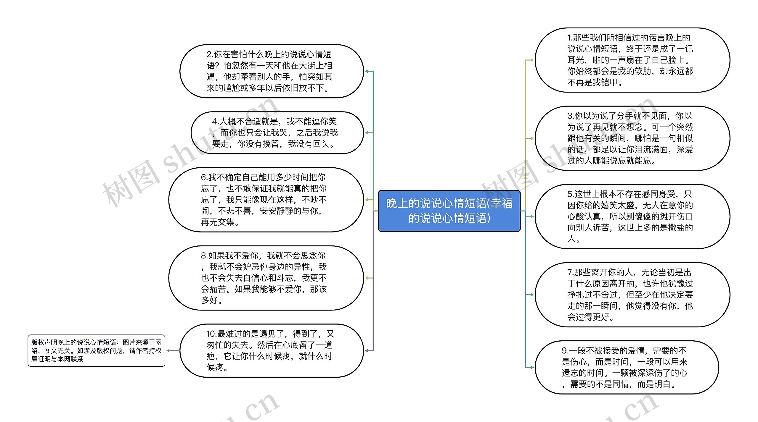 晚上的说说心情短语(幸福的说说心情短语)思维导图