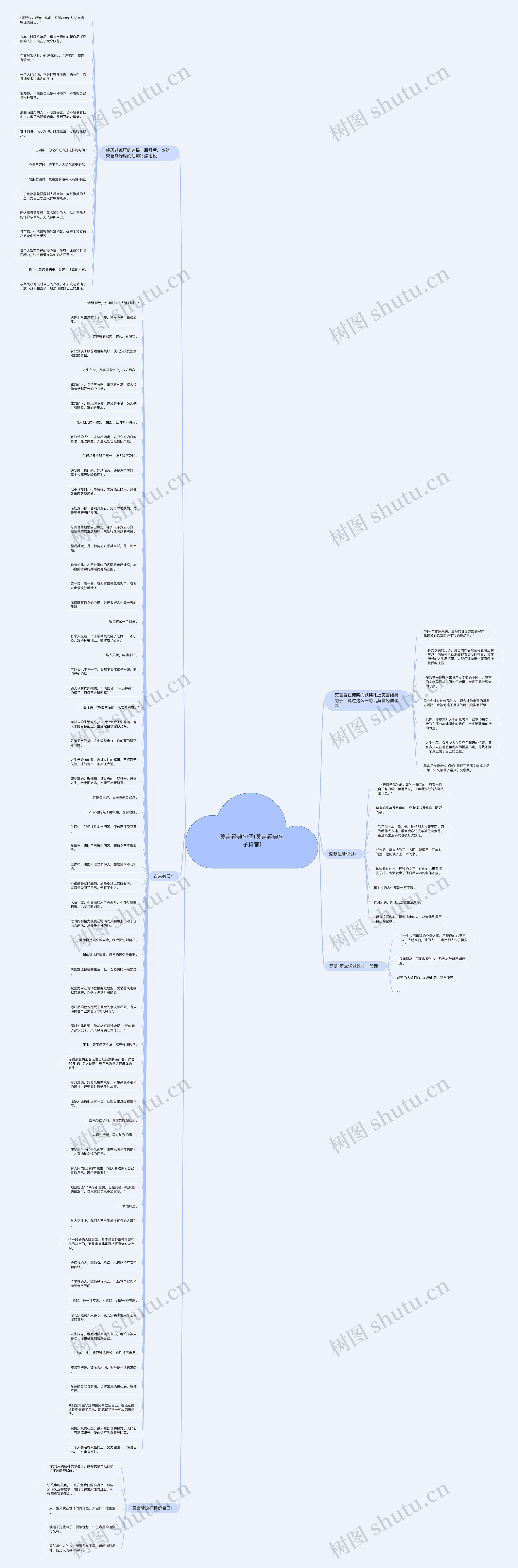 莫言经典句子(莫言经典句子抖音)思维导图