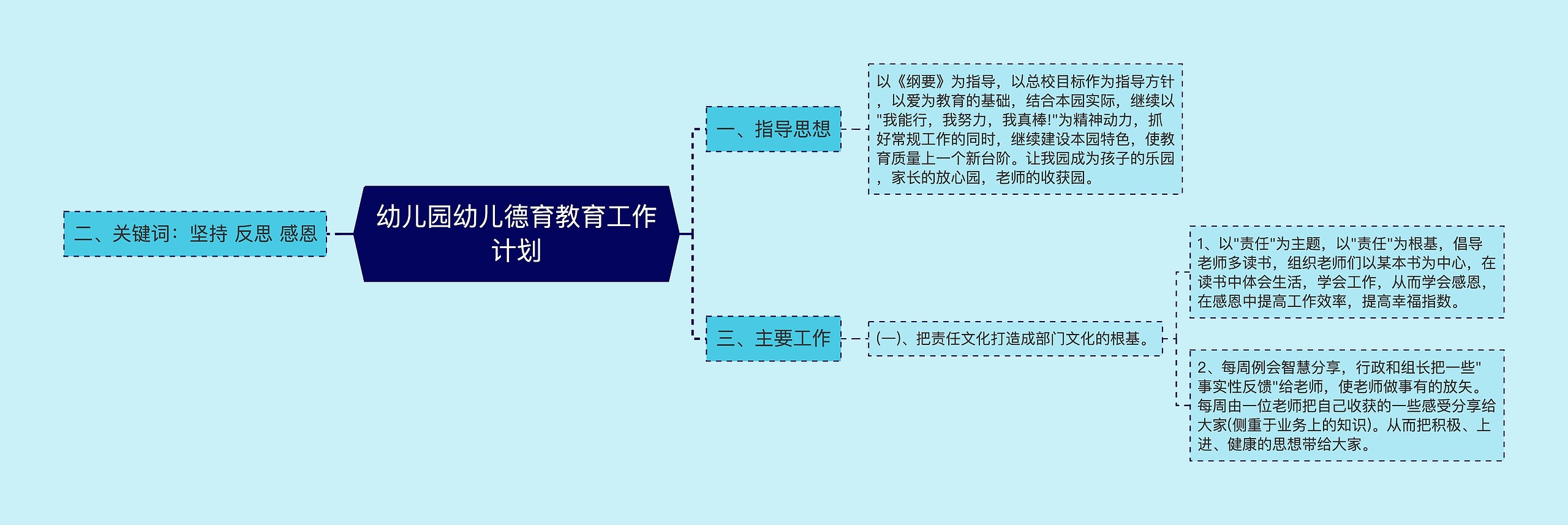 幼儿园幼儿德育教育工作计划思维导图