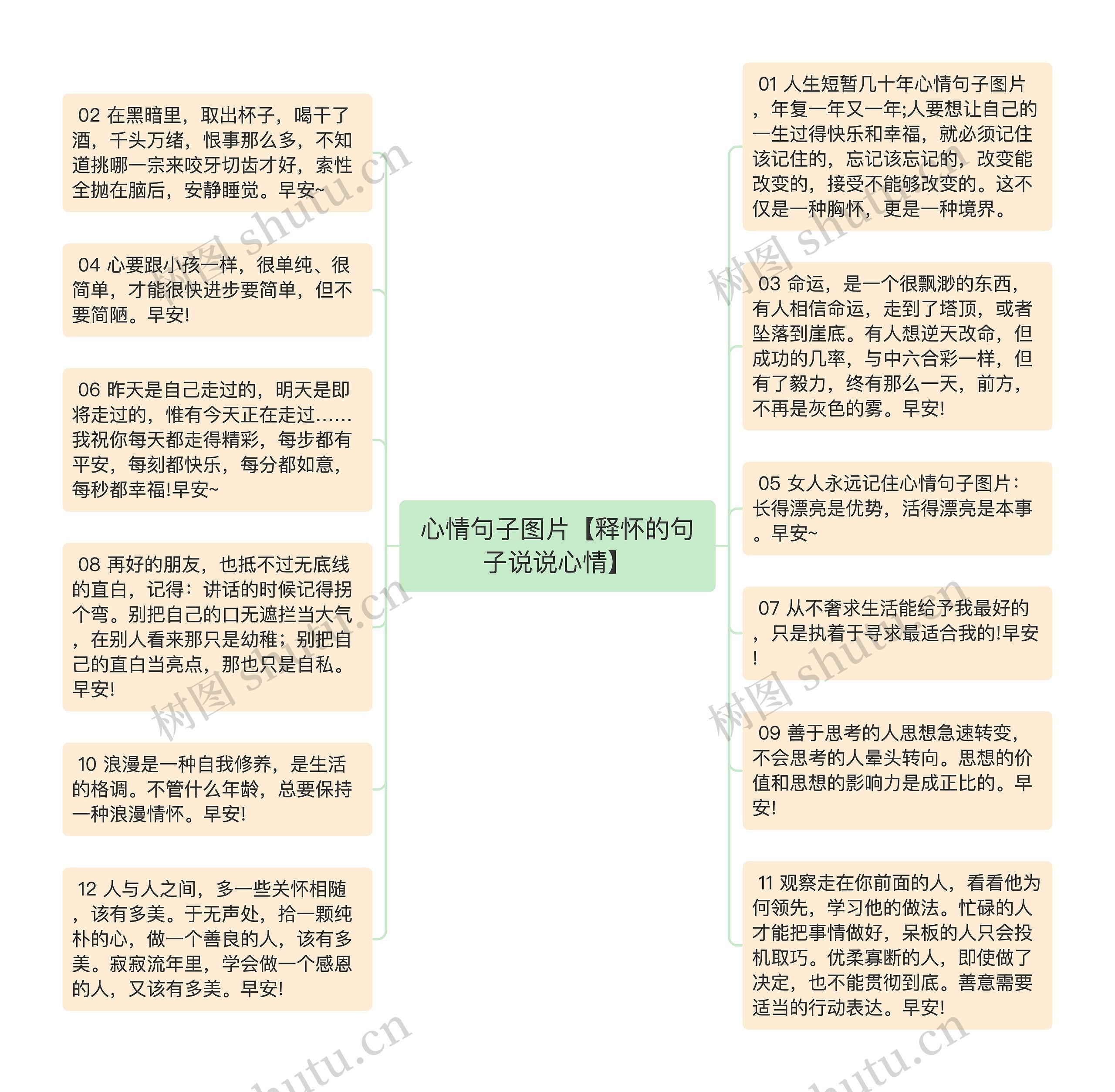 心情句子图片【释怀的句子说说心情】思维导图