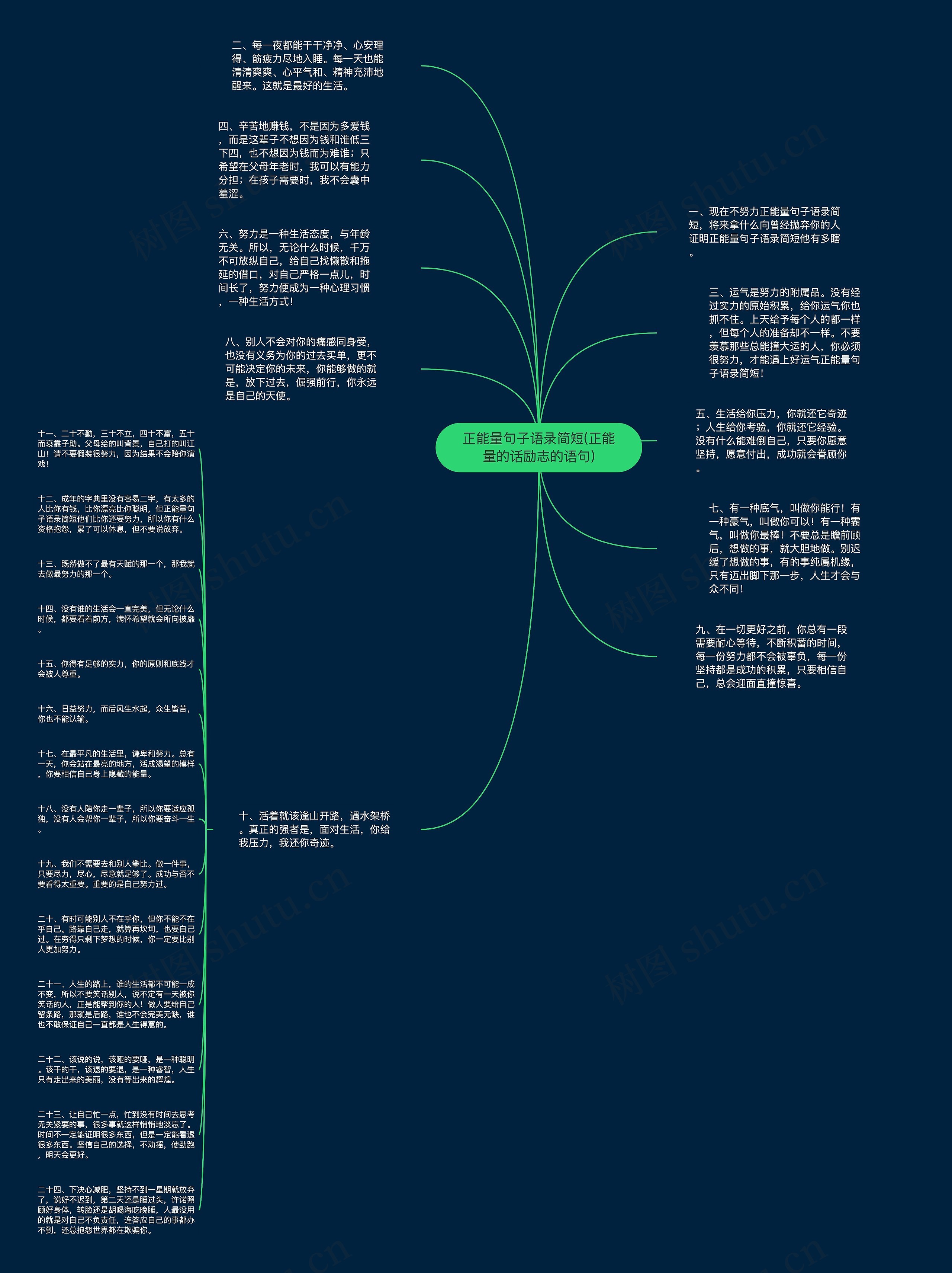 正能量句子语录简短(正能量的话励志的语句)思维导图