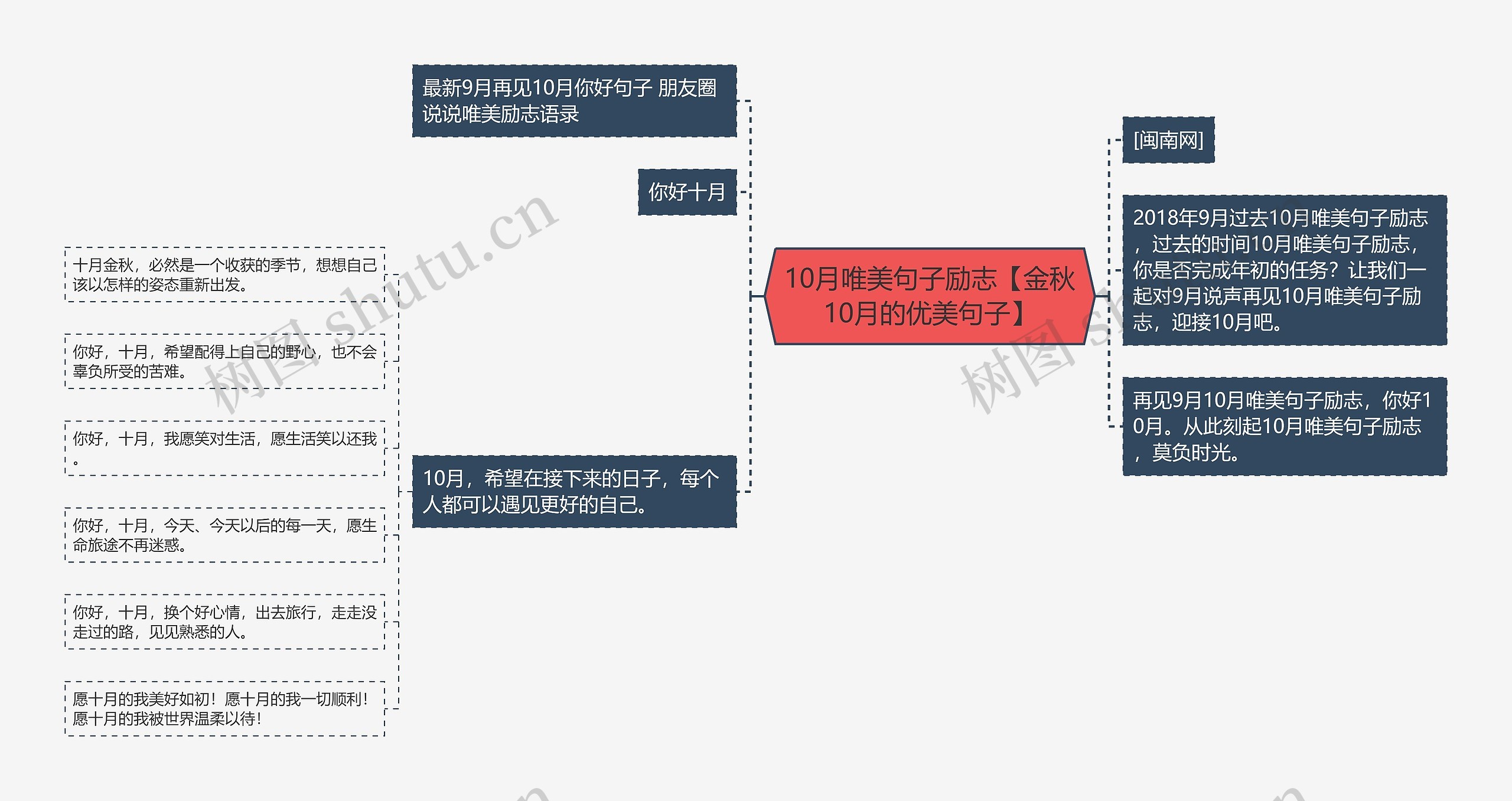 10月唯美句子励志【金秋10月的优美句子】思维导图