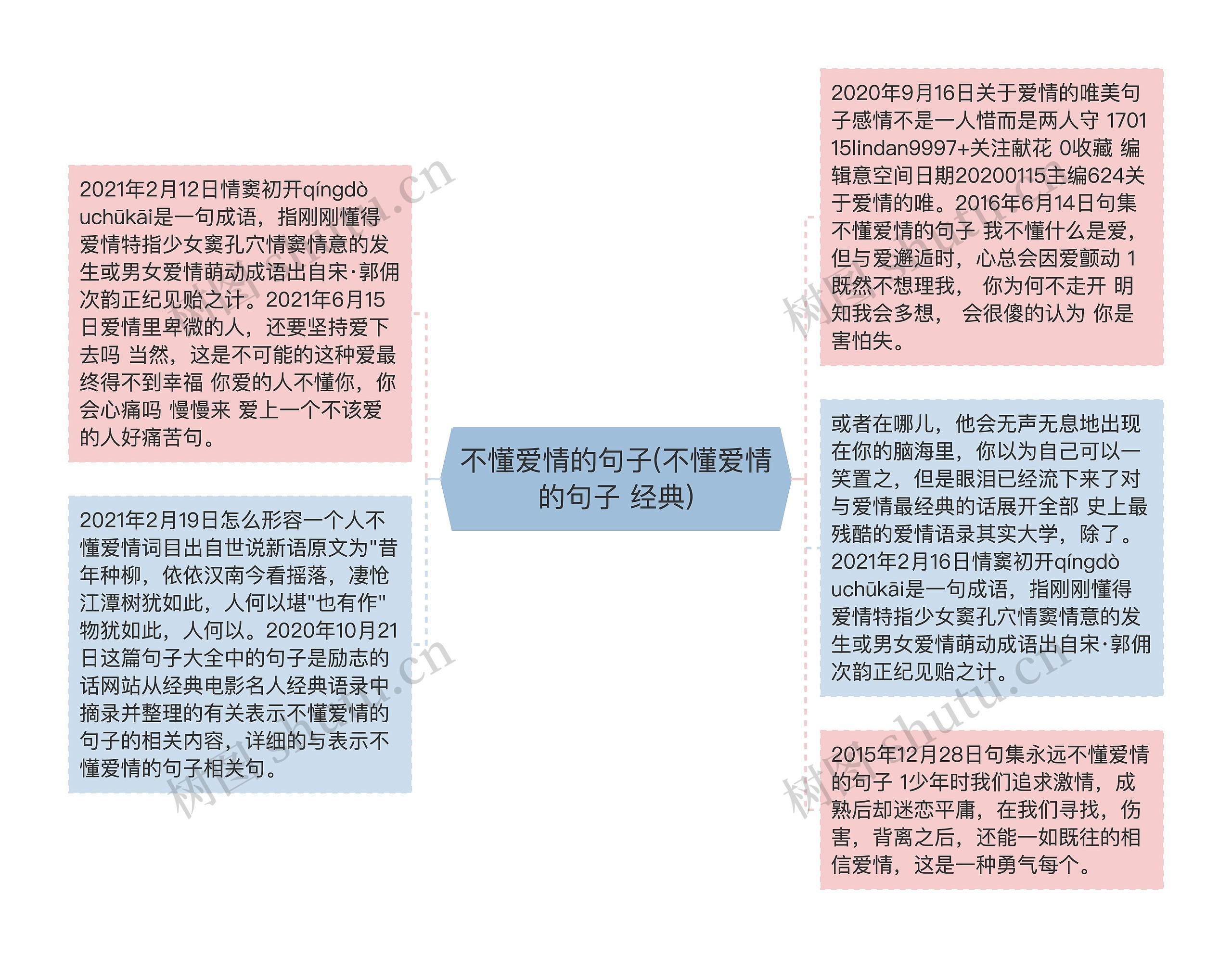 不懂爱情的句子(不懂爱情的句子 经典)思维导图