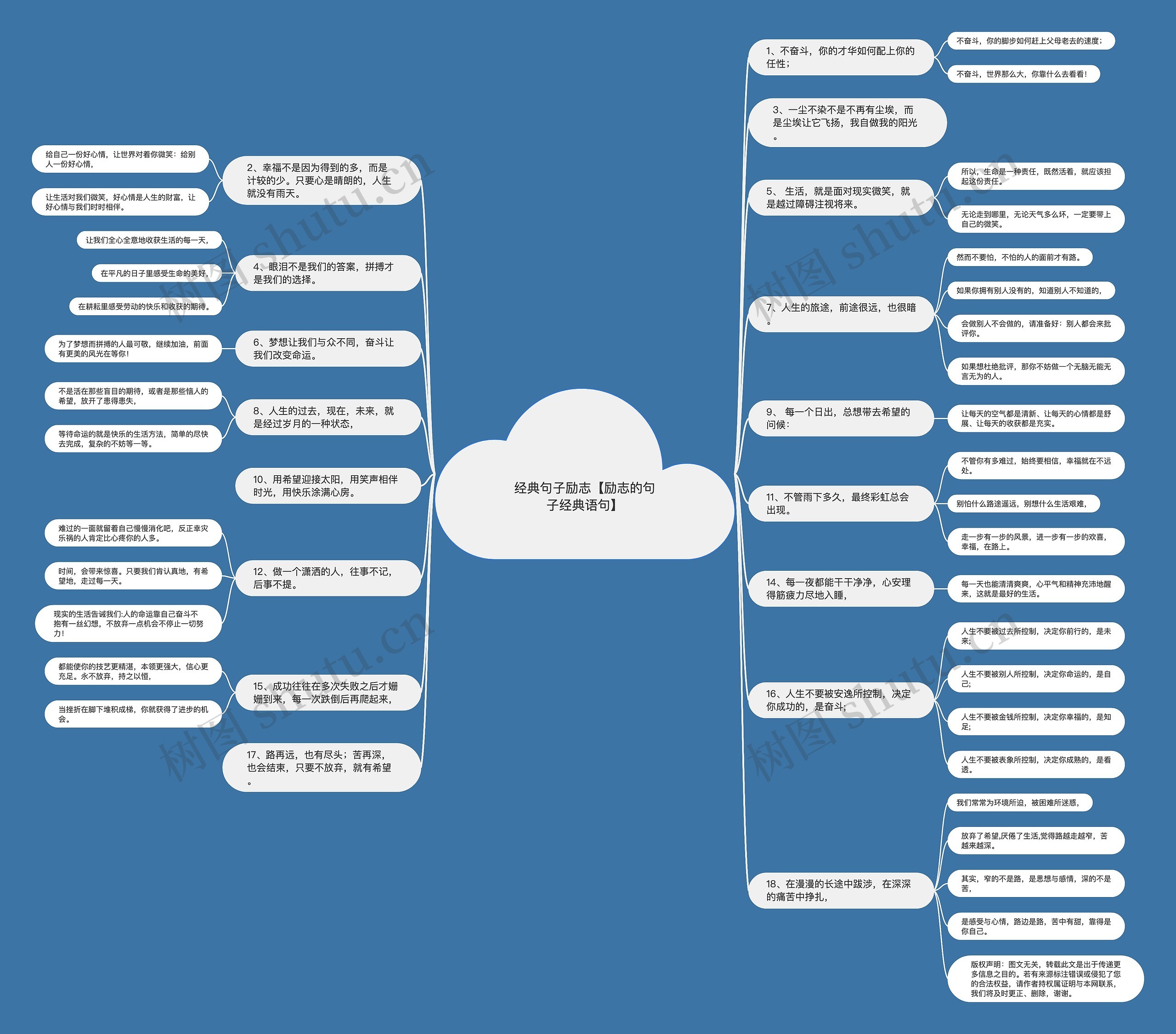 经典句子励志【励志的句子经典语句】思维导图