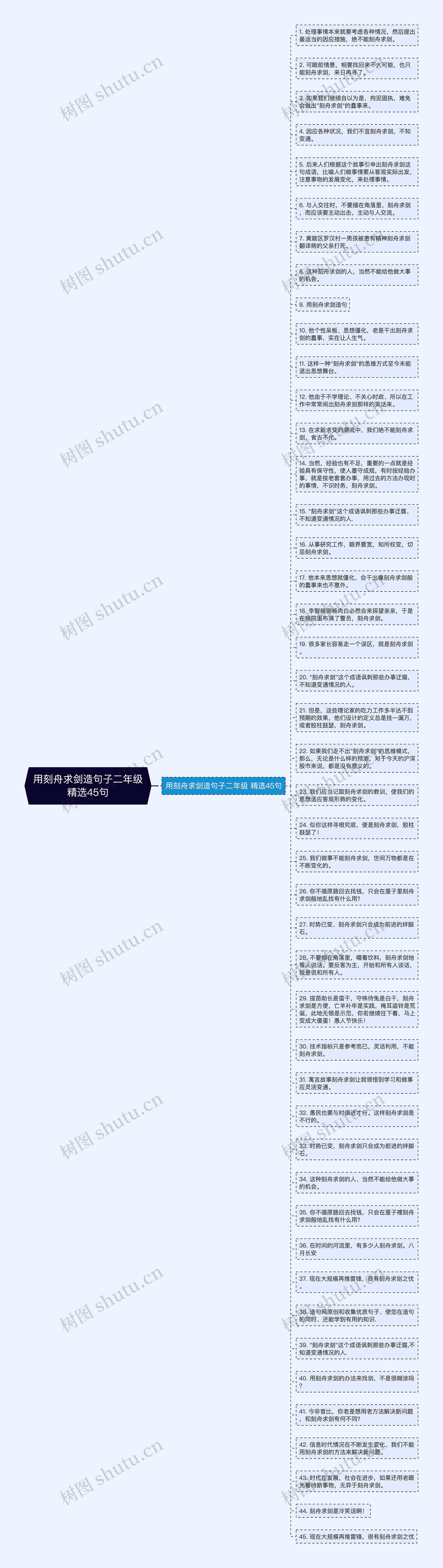 用刻舟求剑造句子二年级精选45句