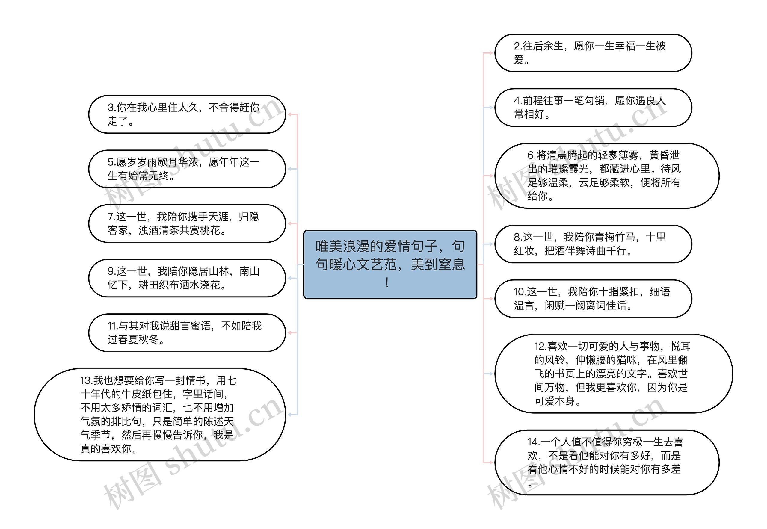 唯美浪漫的爱情句子，句句暖心文艺范，美到窒息！