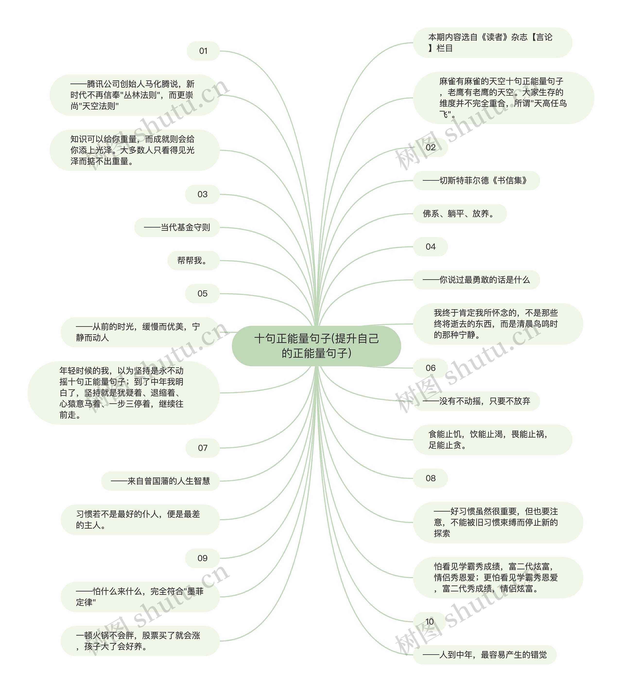 十句正能量句子(提升自己的正能量句子)思维导图