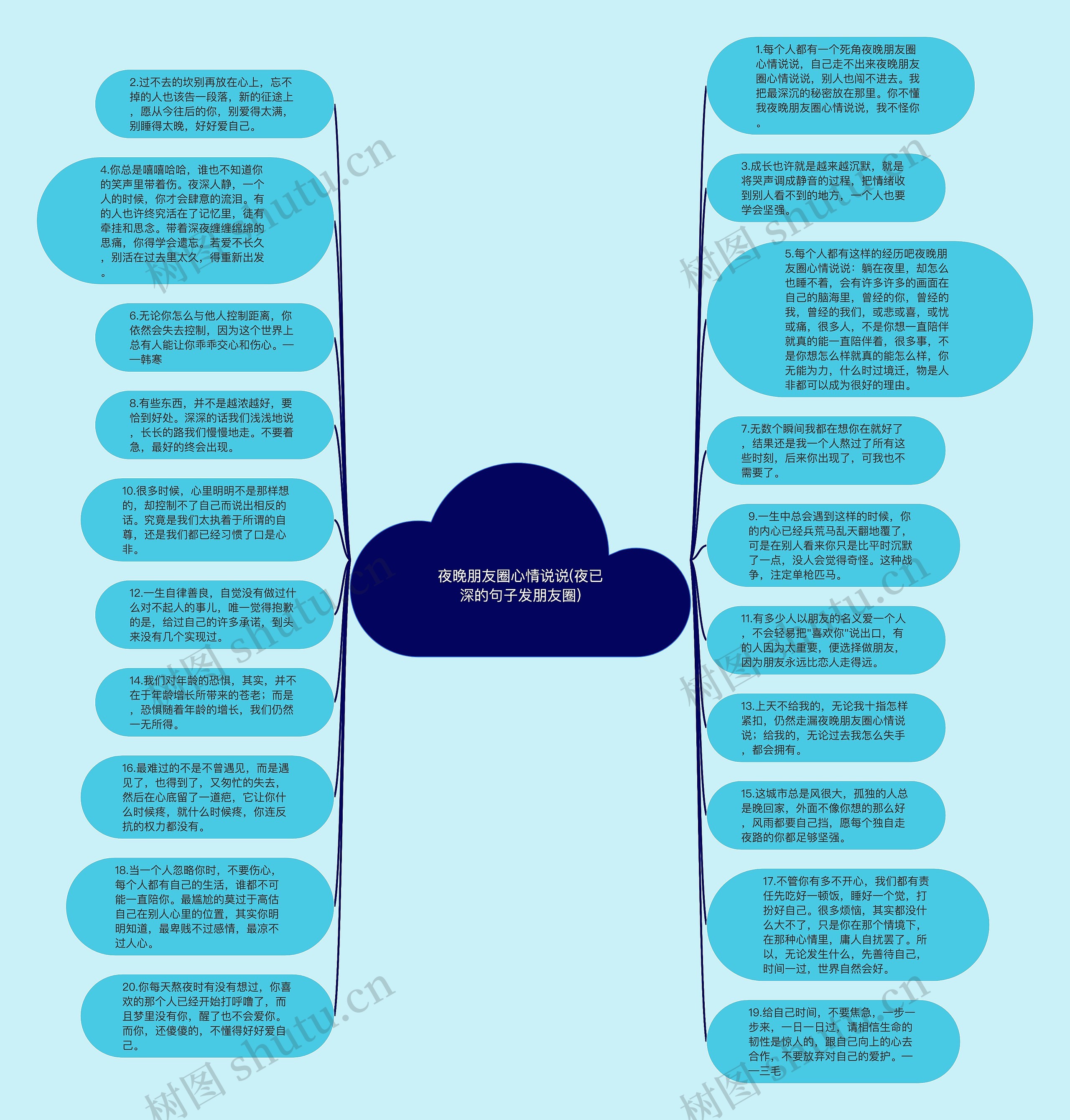 夜晚朋友圈心情说说(夜已深的句子发朋友圈)思维导图高清图 夜晚朋友圈心情说说(夜已深的句子发朋友圈)思维导图