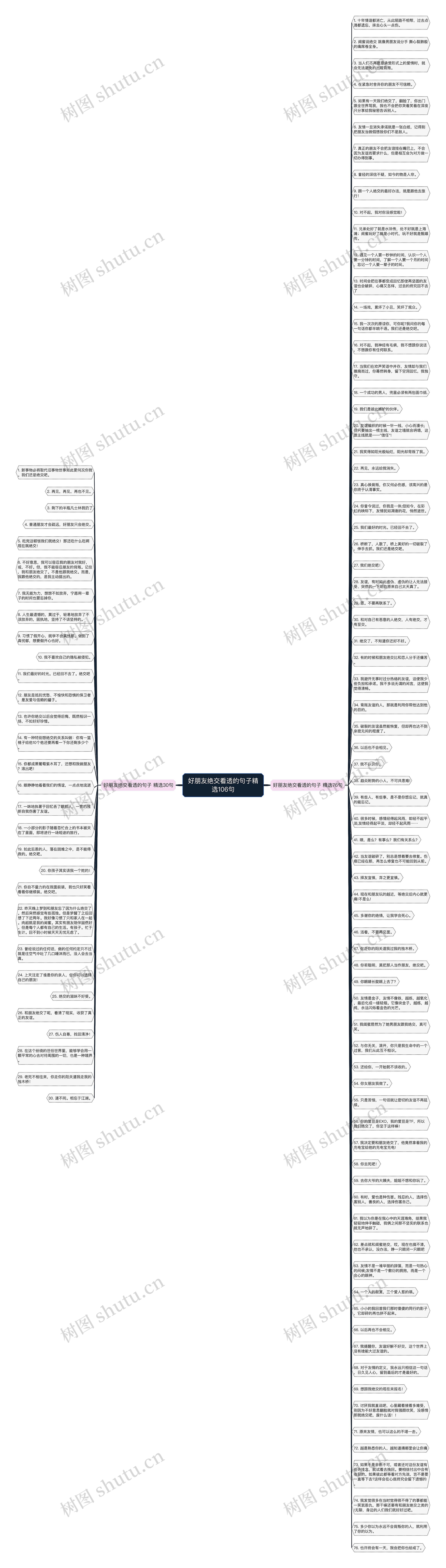 好朋友绝交看透的句子精选106句思维导图高清图 好朋友绝交看透的句子精选106句思维导图