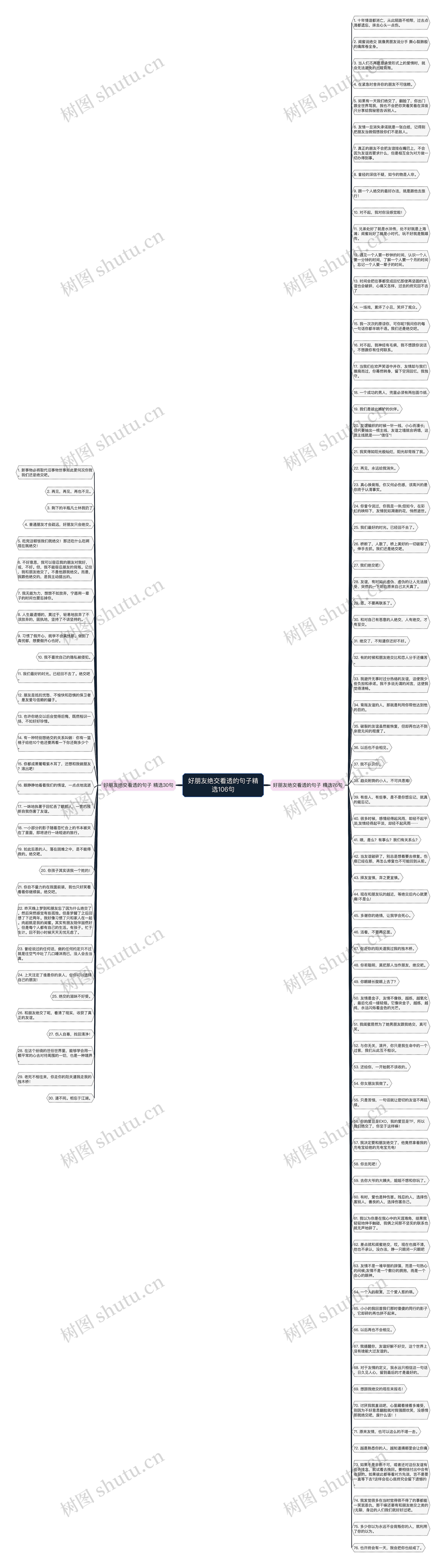 好朋友绝交看透的句子精选106句思维导图