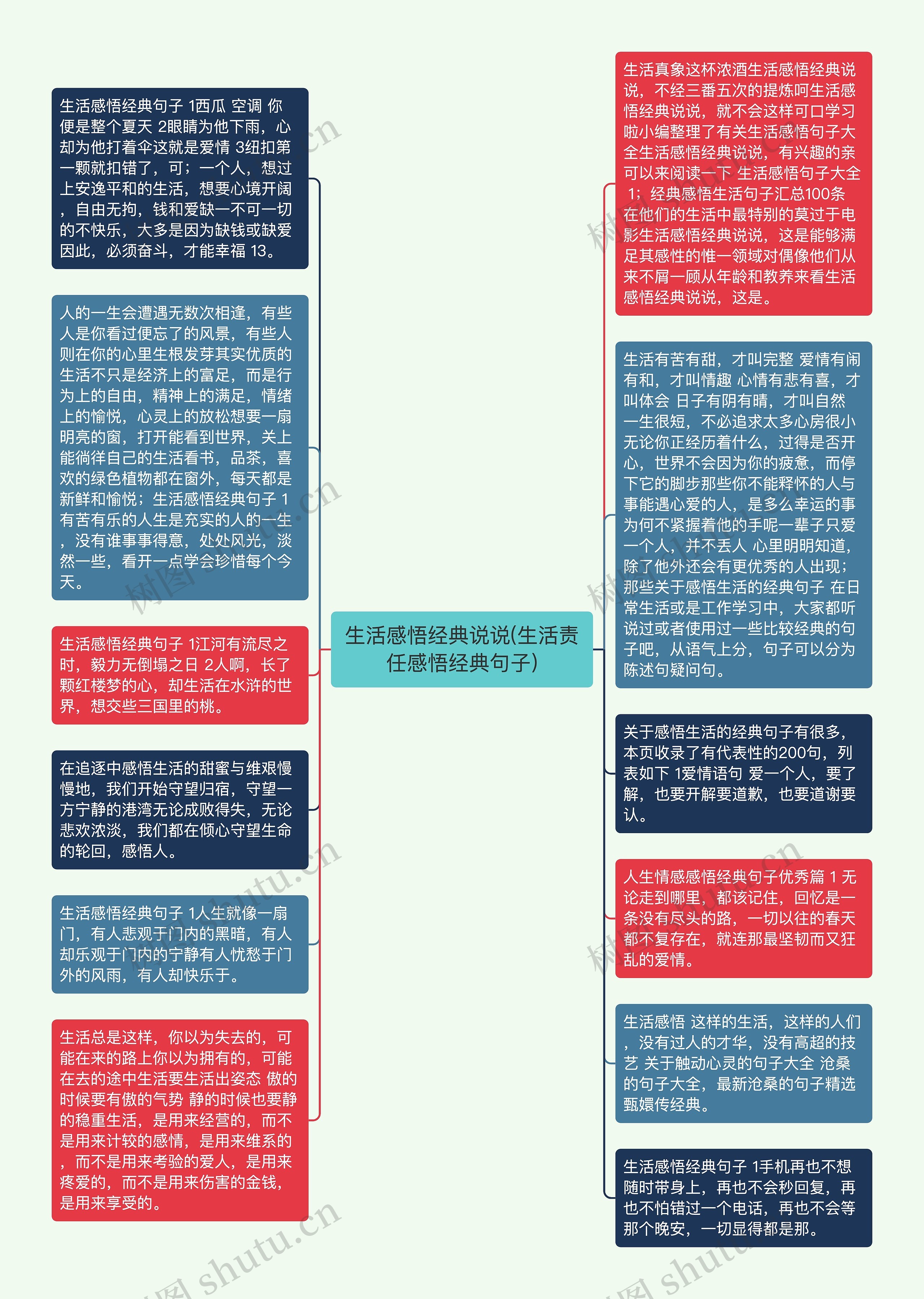 生活感悟经典说说(生活责任感悟经典句子)