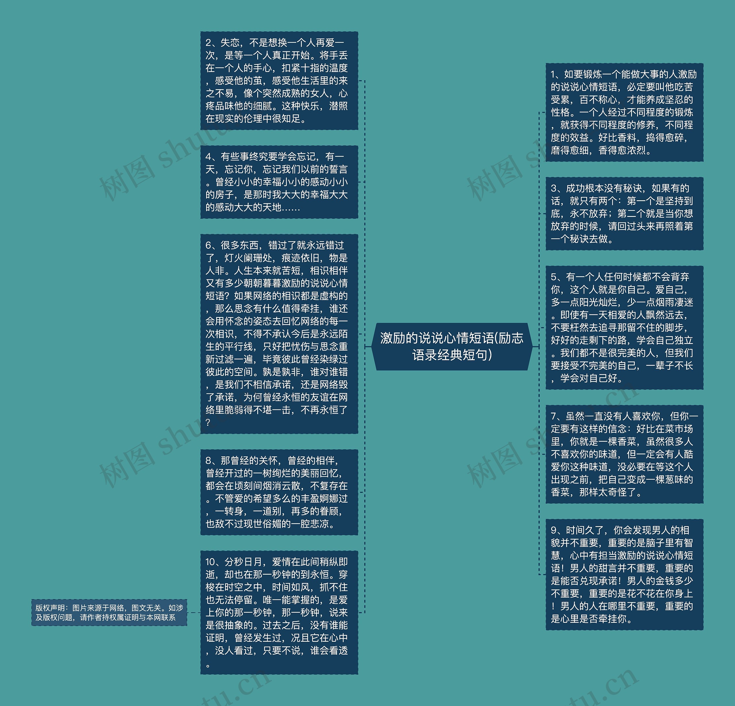 激励的说说心情短语(励志语录经典短句)思维导图