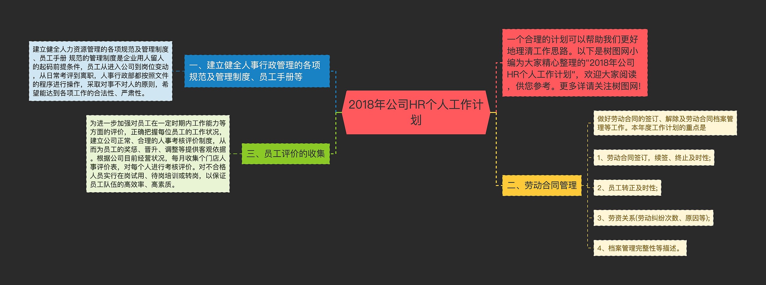 2018年公司HR个人工作计划思维导图