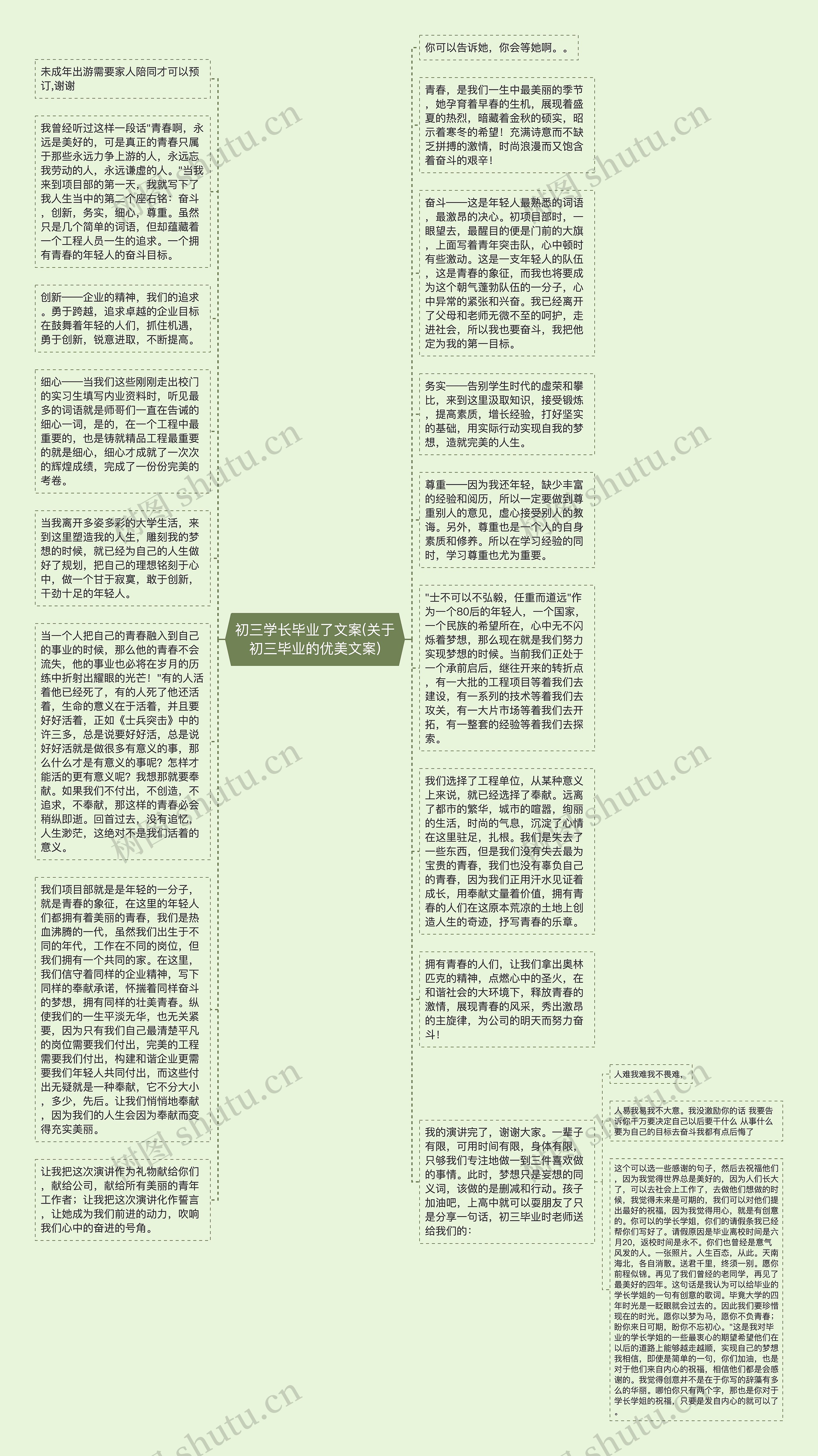 初三学长毕业了文案(关于初三毕业的优美文案)思维导图