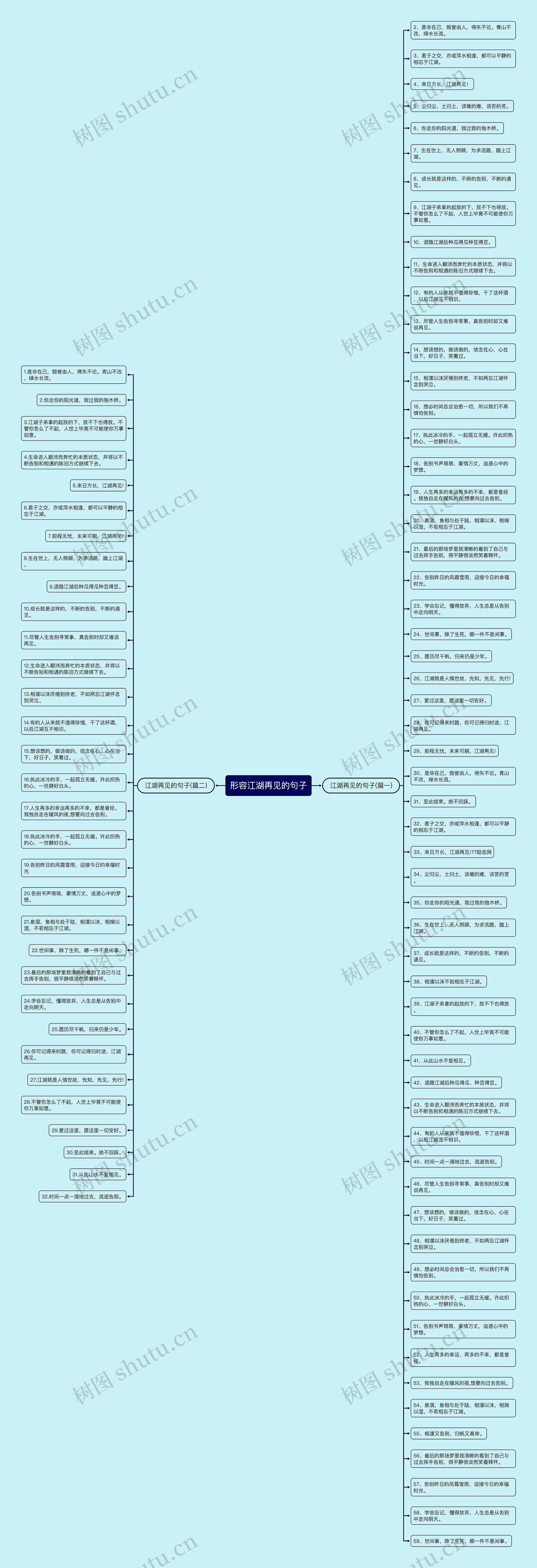 形容江湖再见的句子思维导图