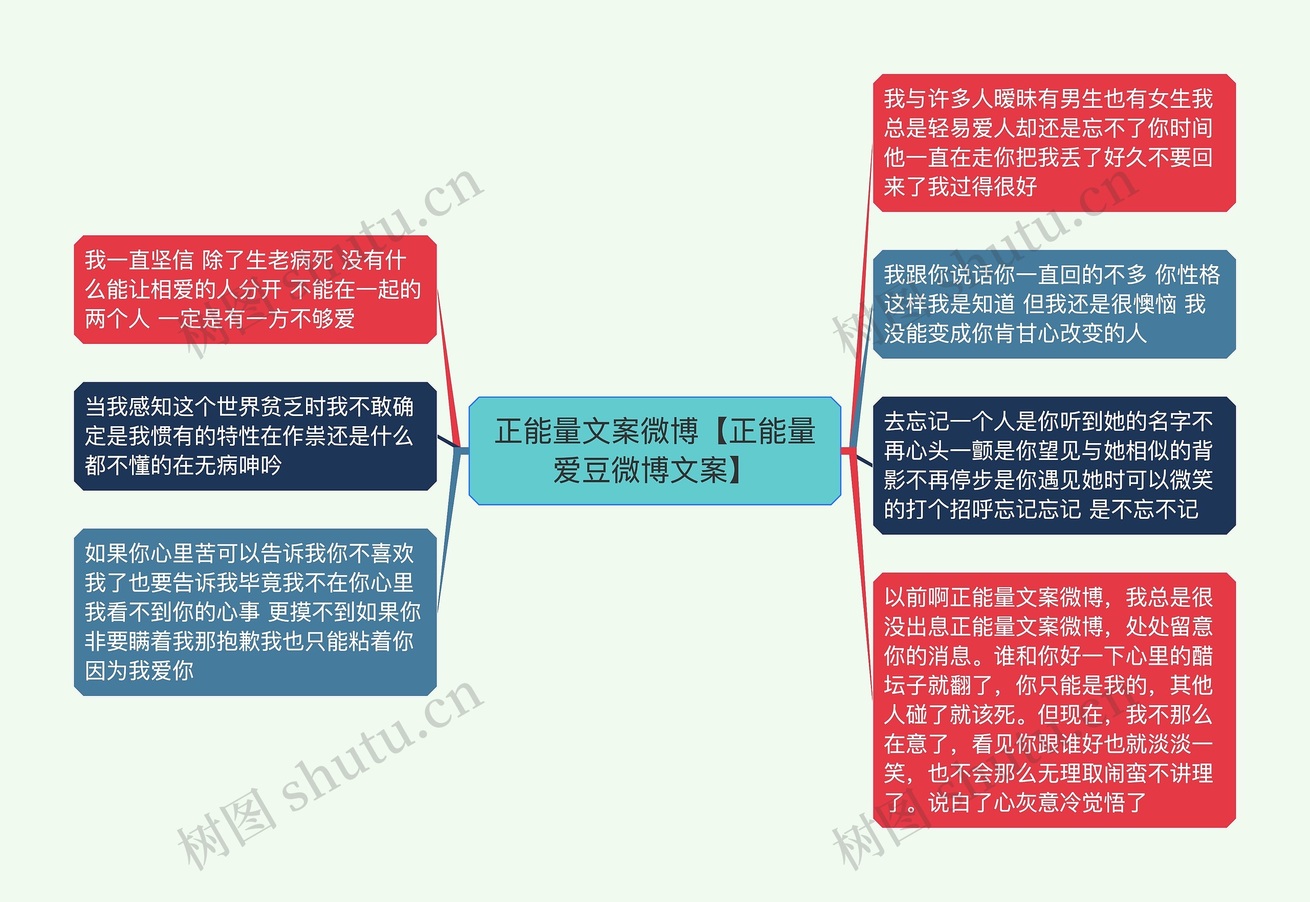 正能量文案微博【正能量爱豆微博文案】思维导图